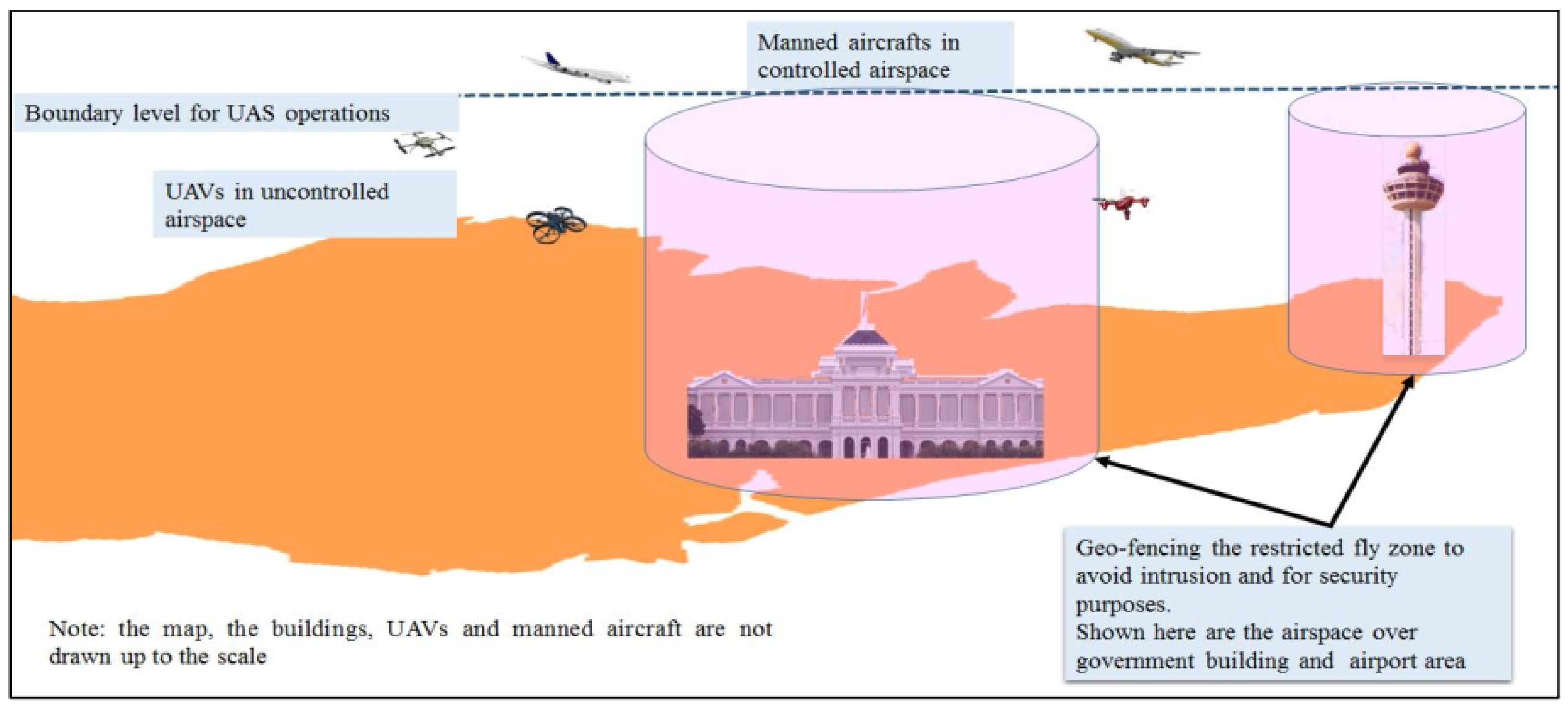 Socsci 11 00474 g003