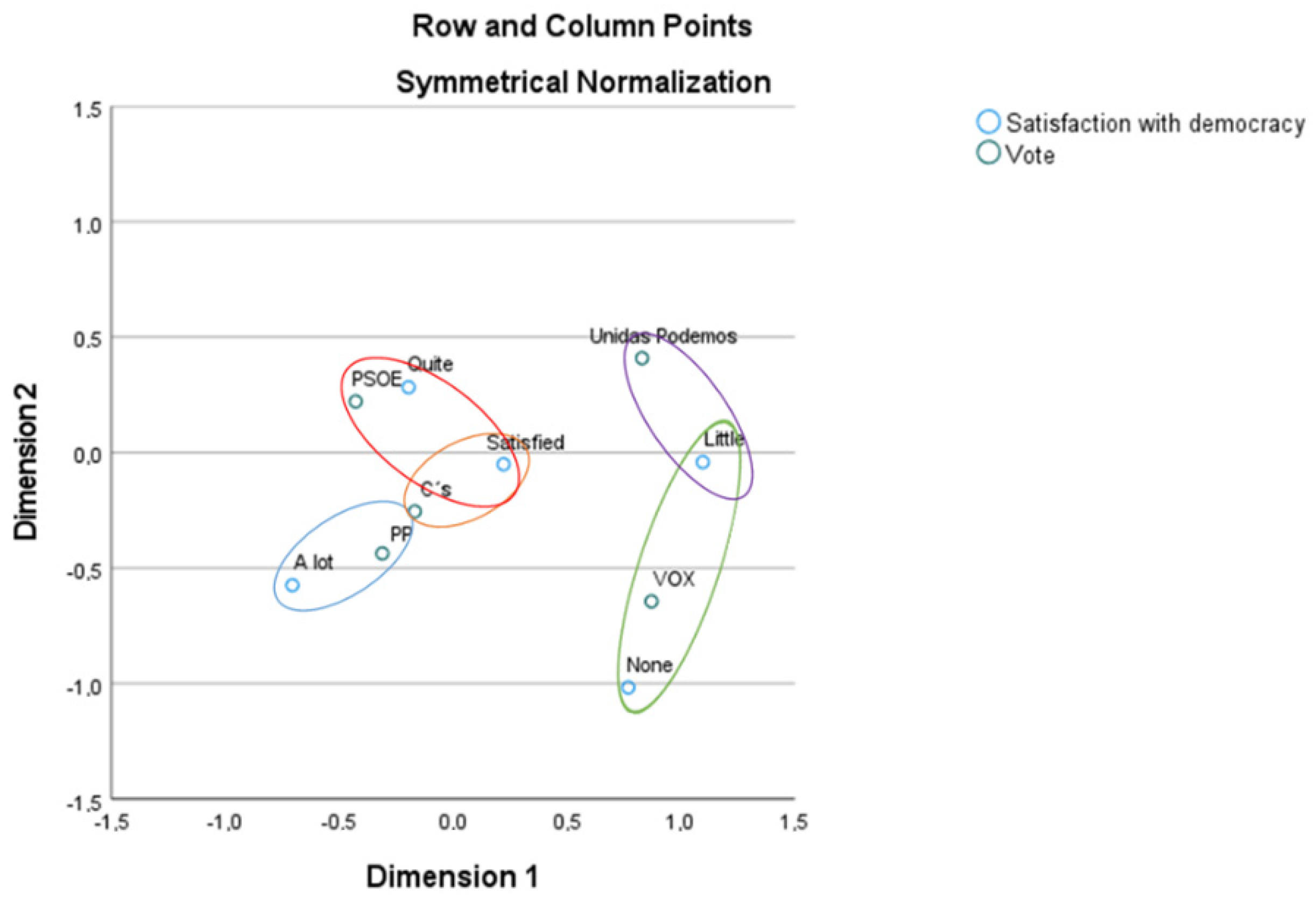 Socsci 11 00475 g001