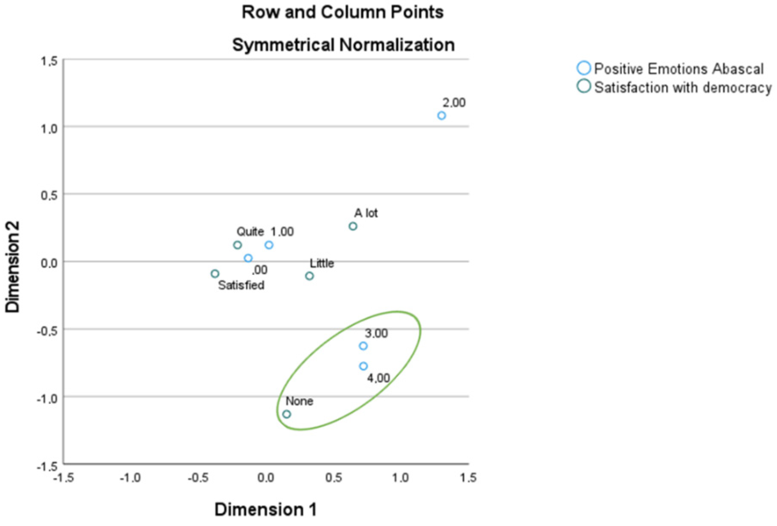 Socsci 11 00475 g002