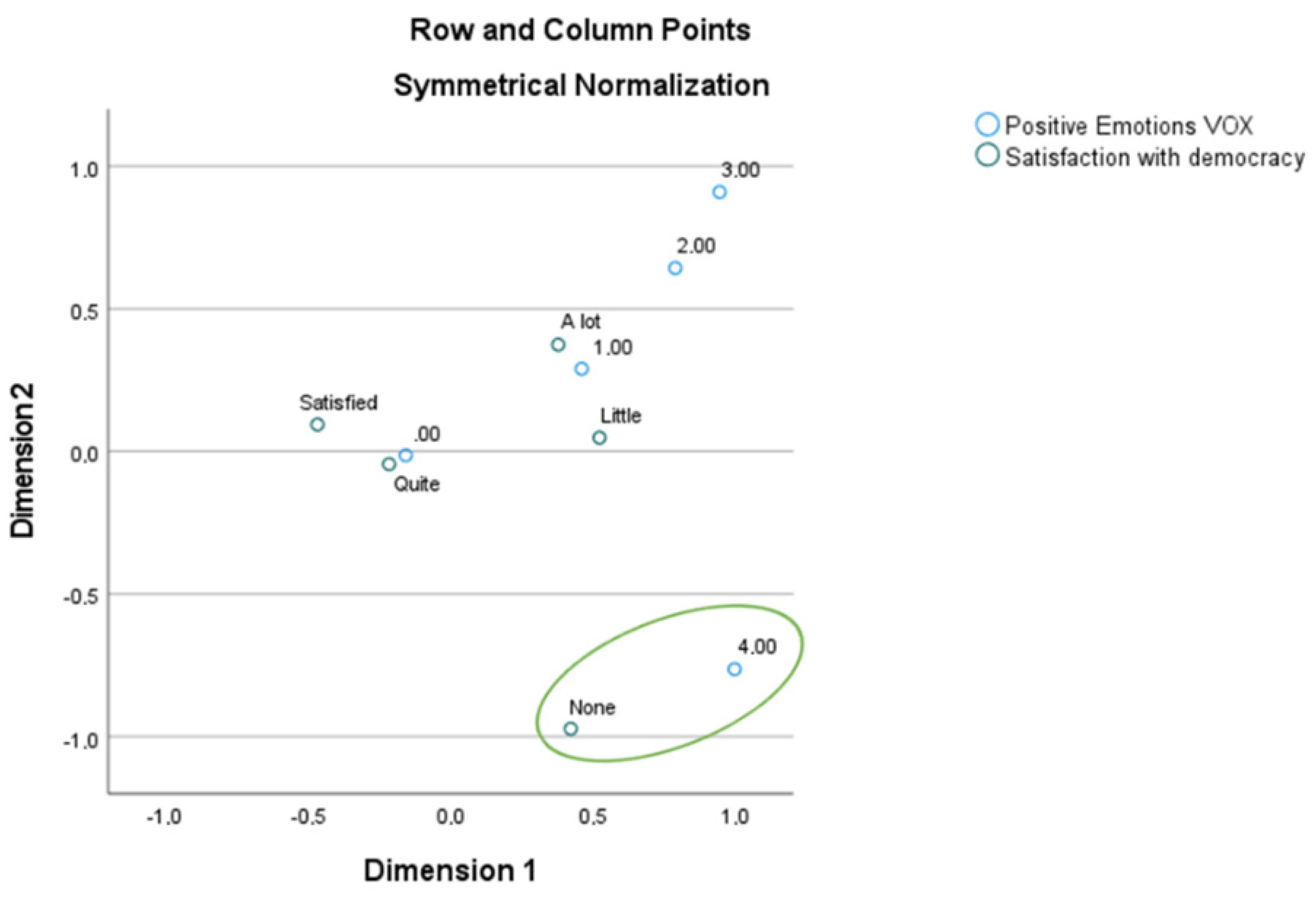 Socsci 11 00475 g003
