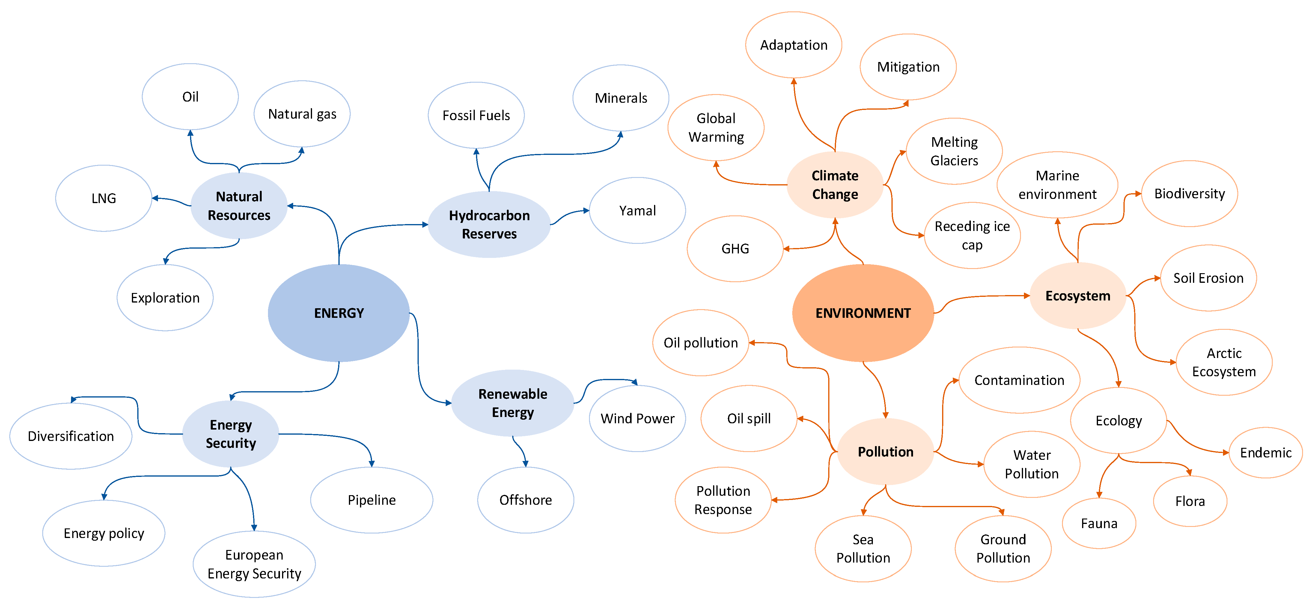 Socsci 11 00480 g002 Socsci 11 00480 g002