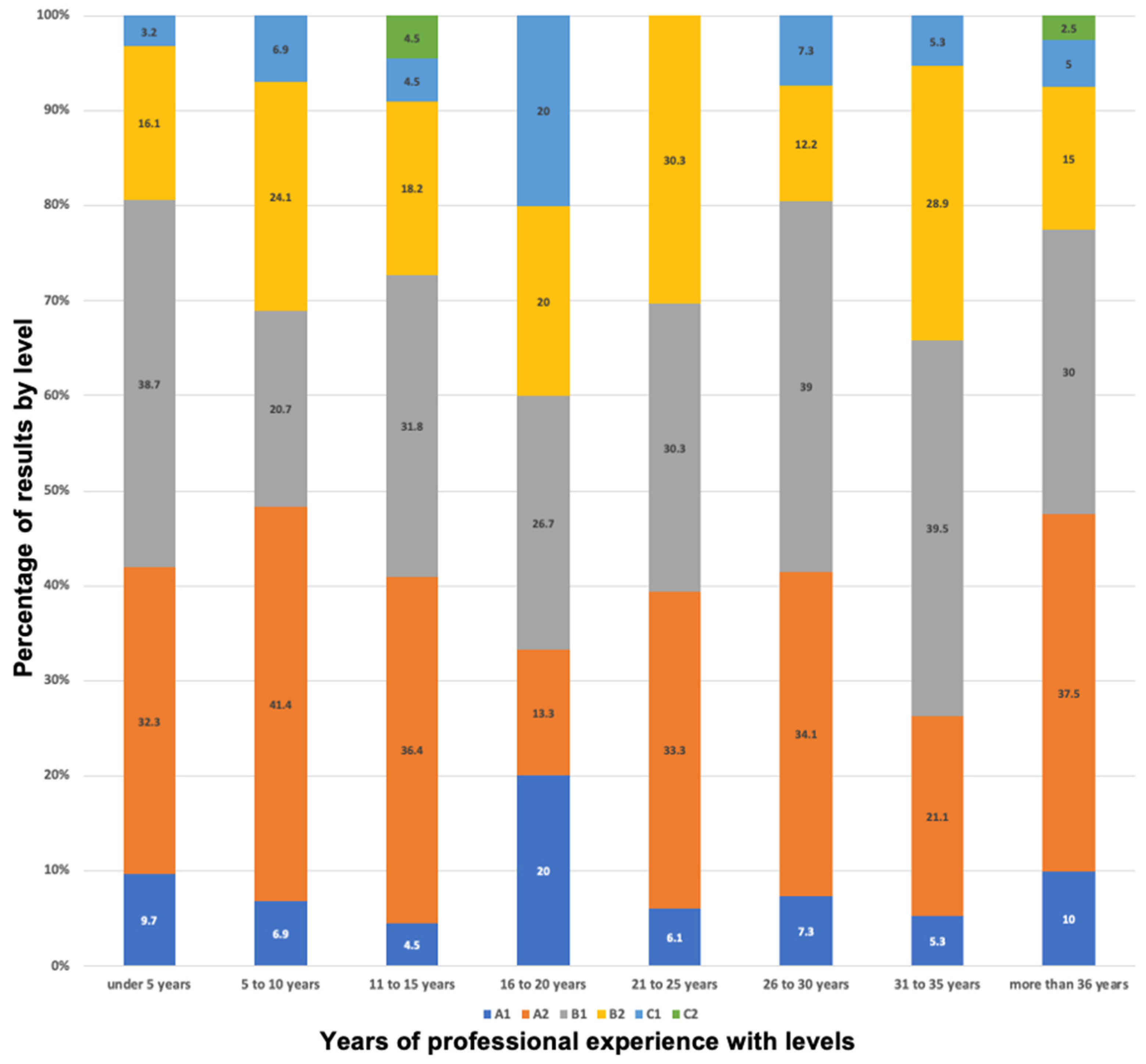 Socsci 11 00481 g009 Socsci 11 00481 g009