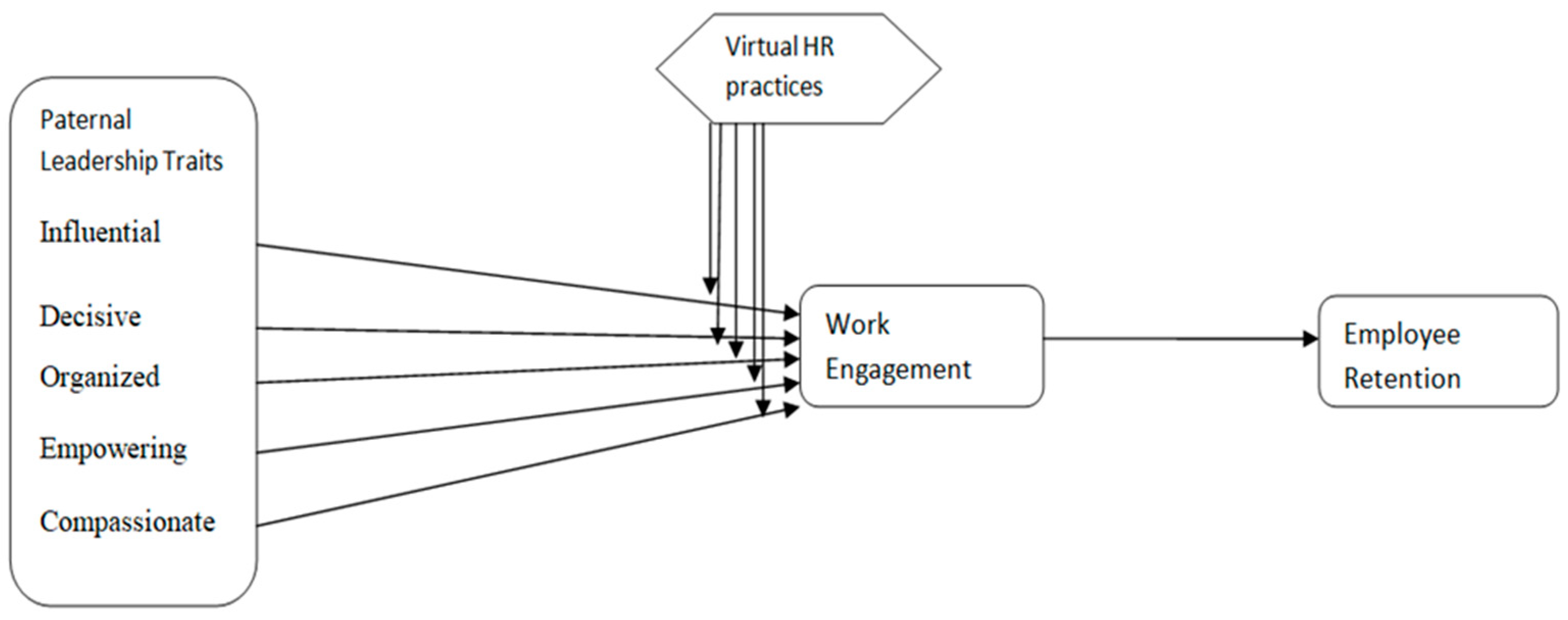 Socsci 11 00485 g001