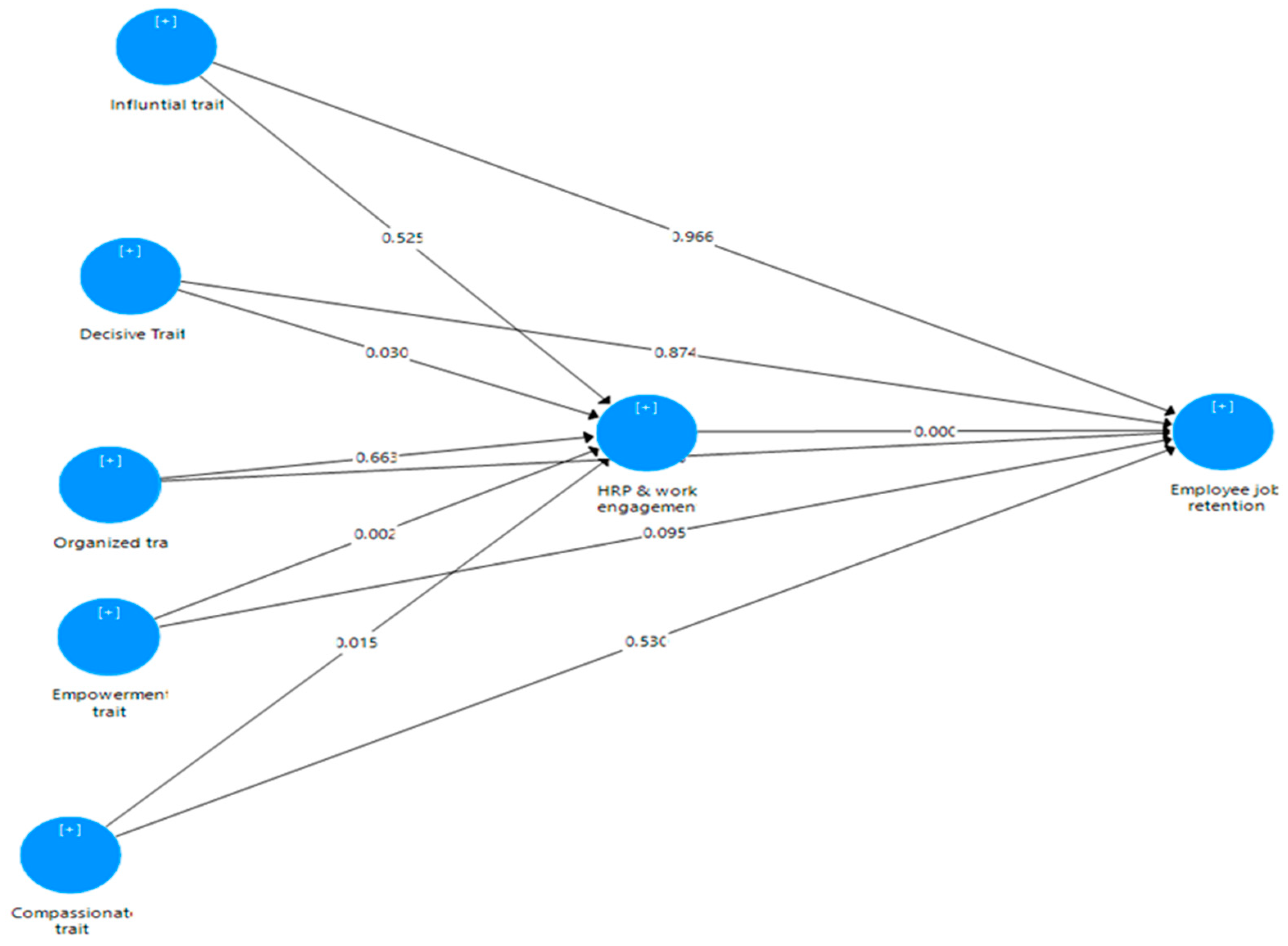 Socsci 11 00485 g002