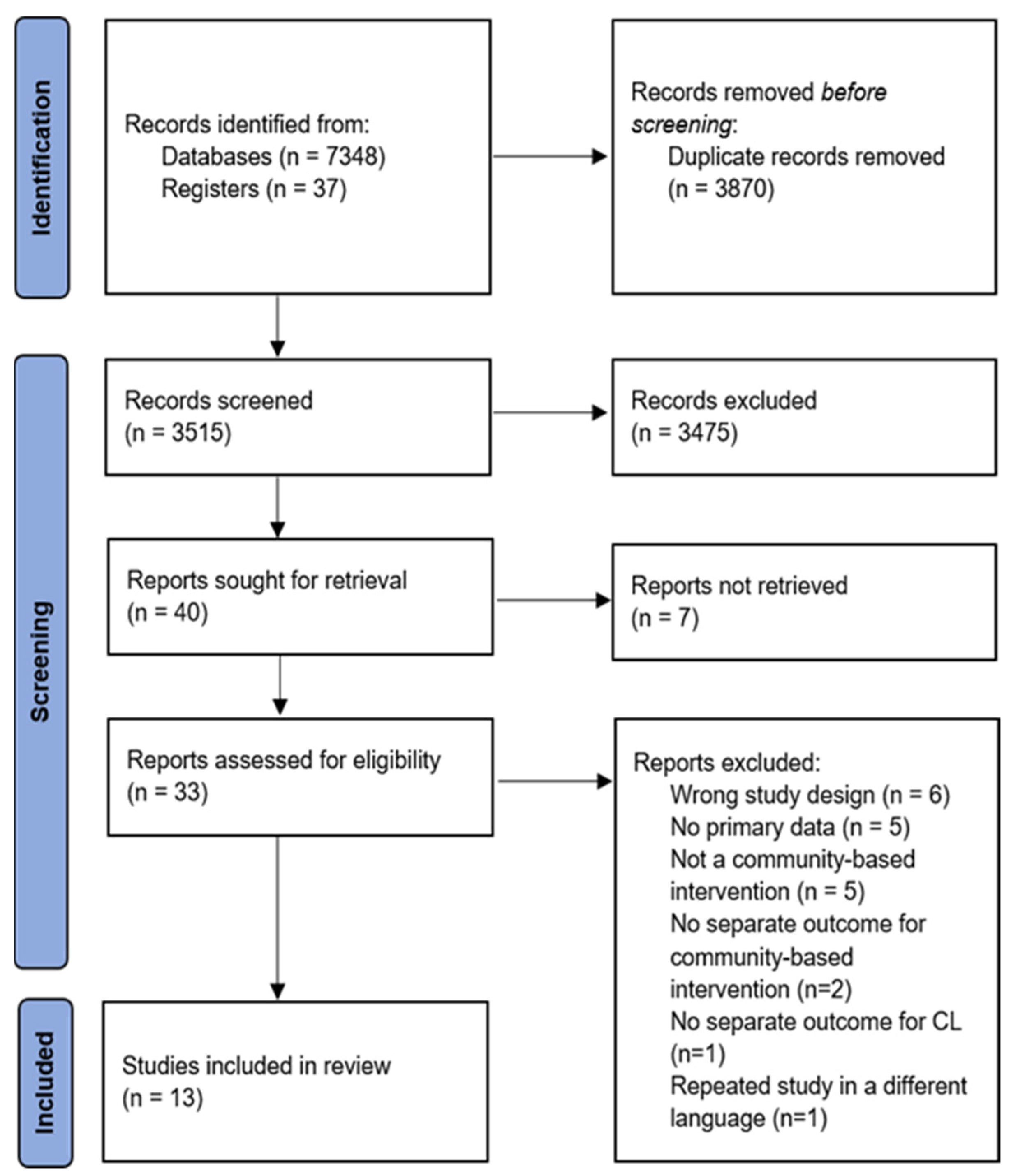 Socsci 11 00490 g001