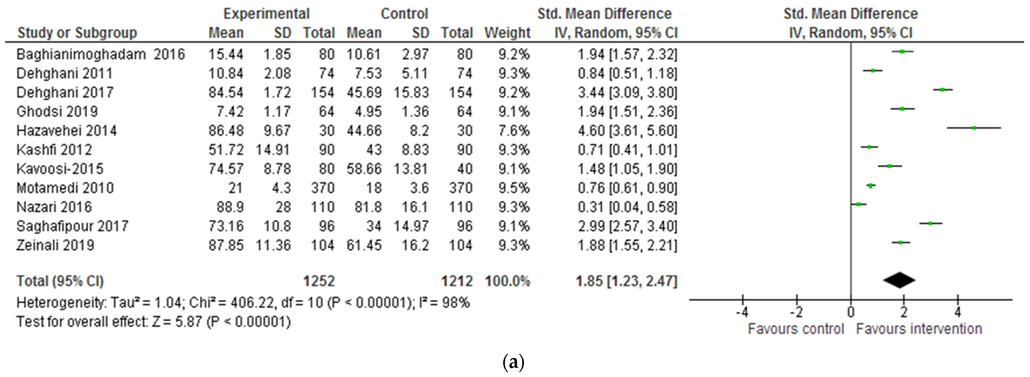 Socsci 11 00490 g002a