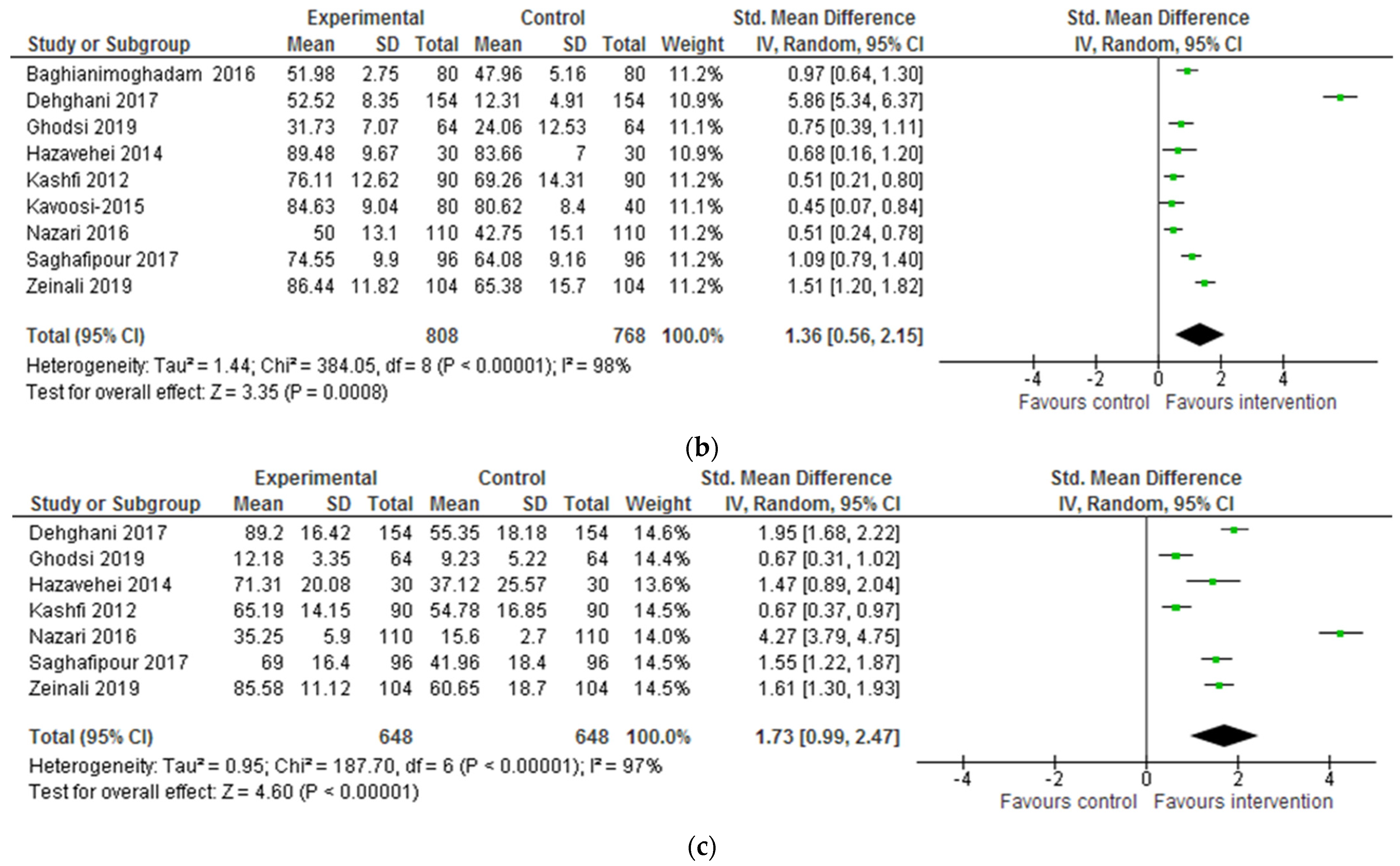 Socsci 11 00490 g002b