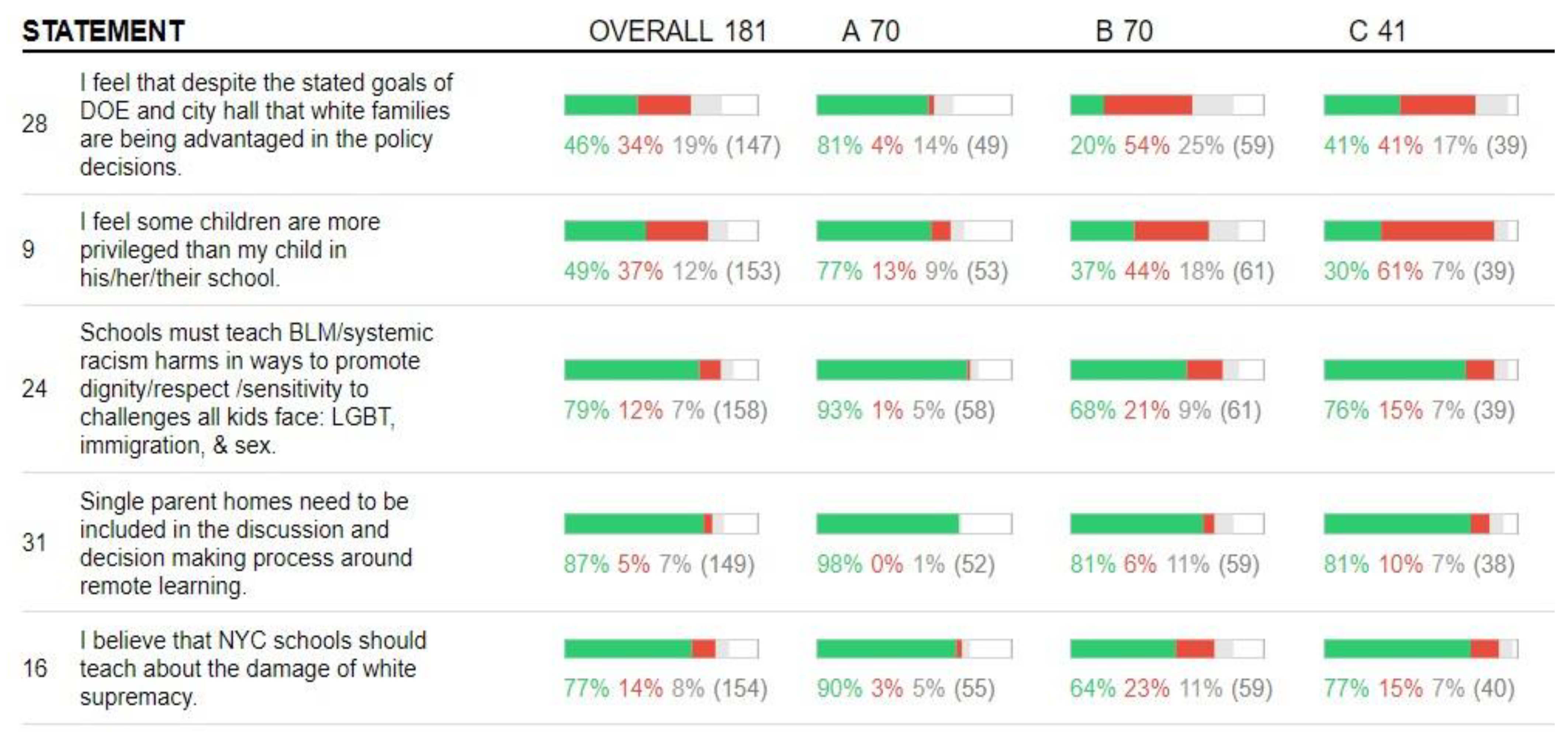 Socsci 11 00491 g001
