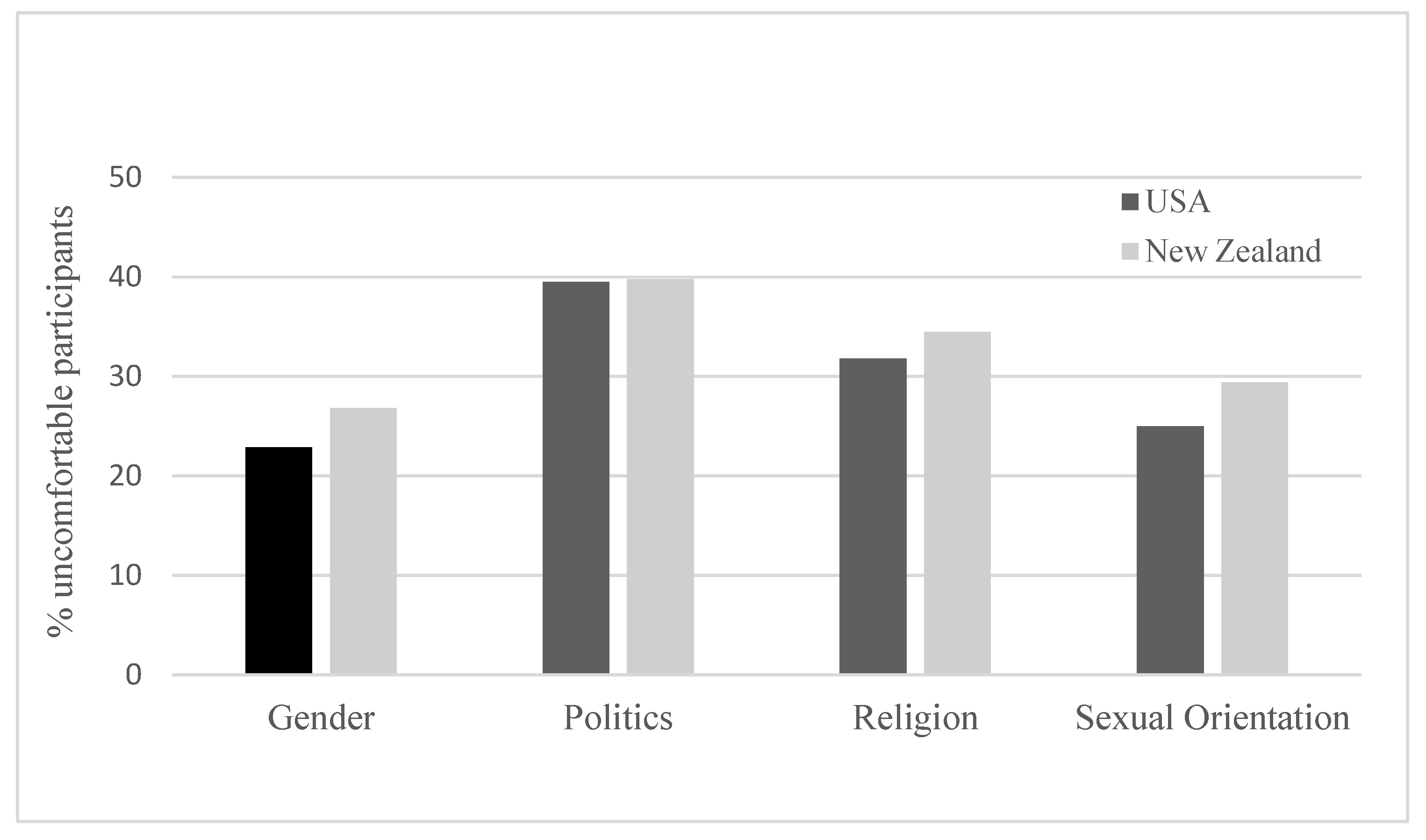 Socsci 11 00502 g001