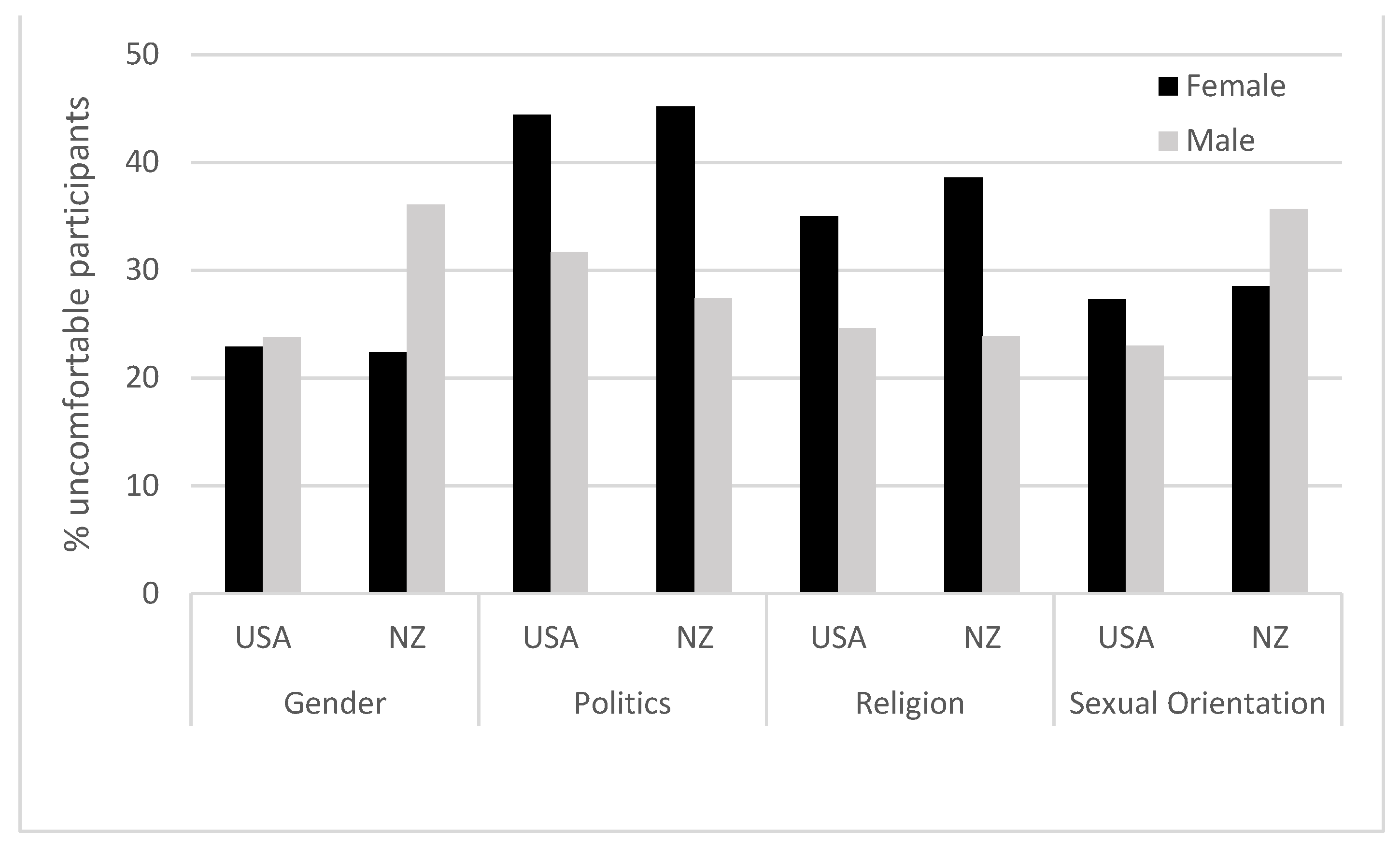 Socsci 11 00502 g002