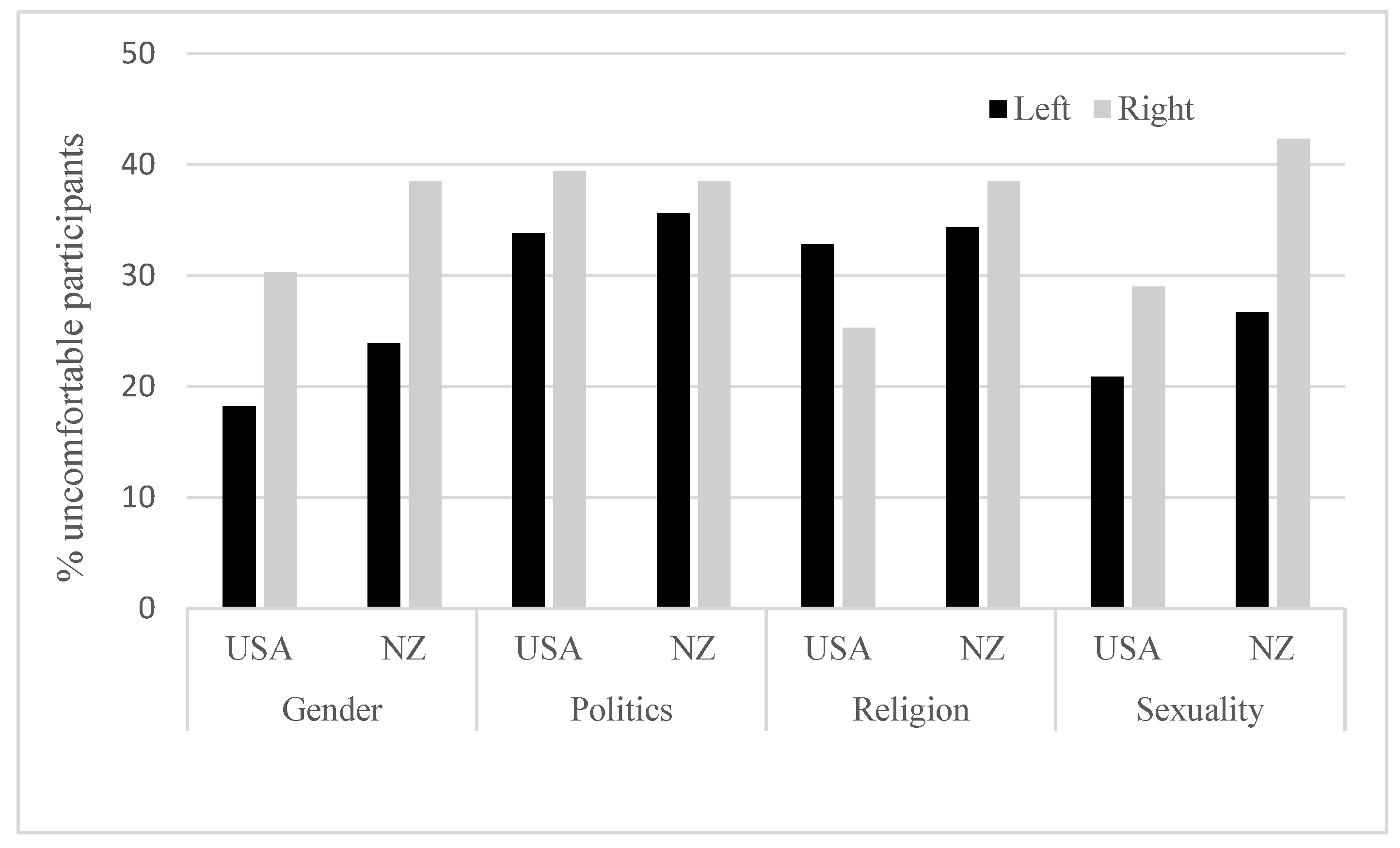 Socsci 11 00502 g003
