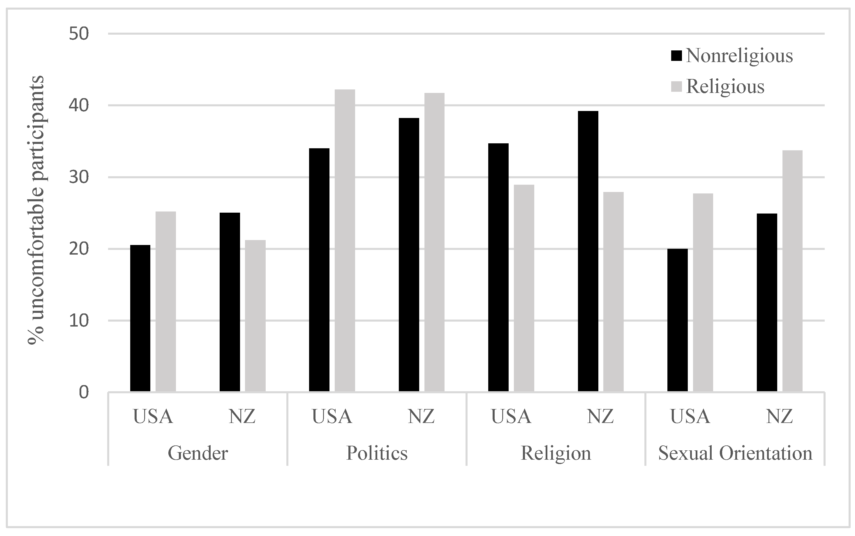 Socsci 11 00502 g004