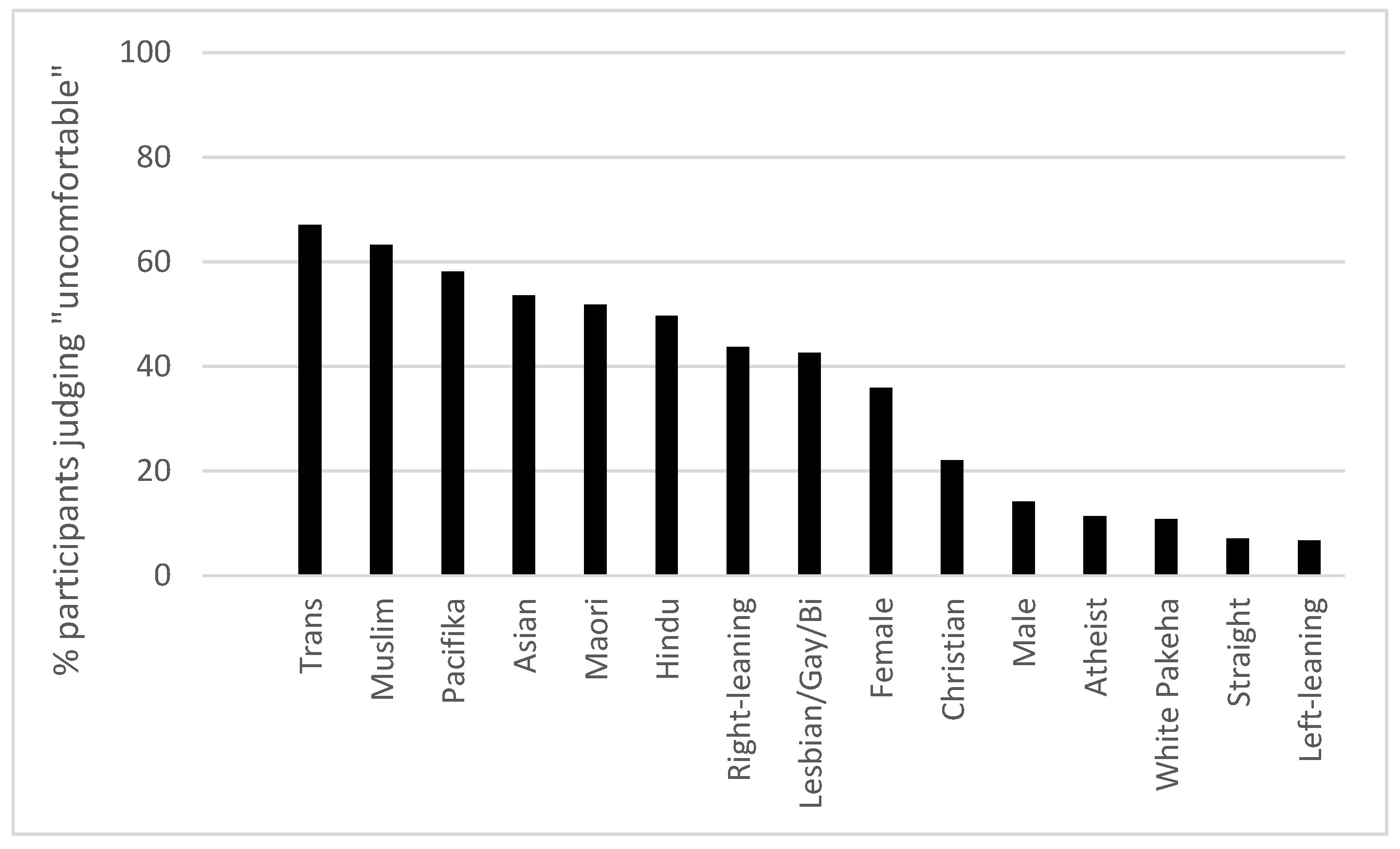 Socsci 11 00502 g006