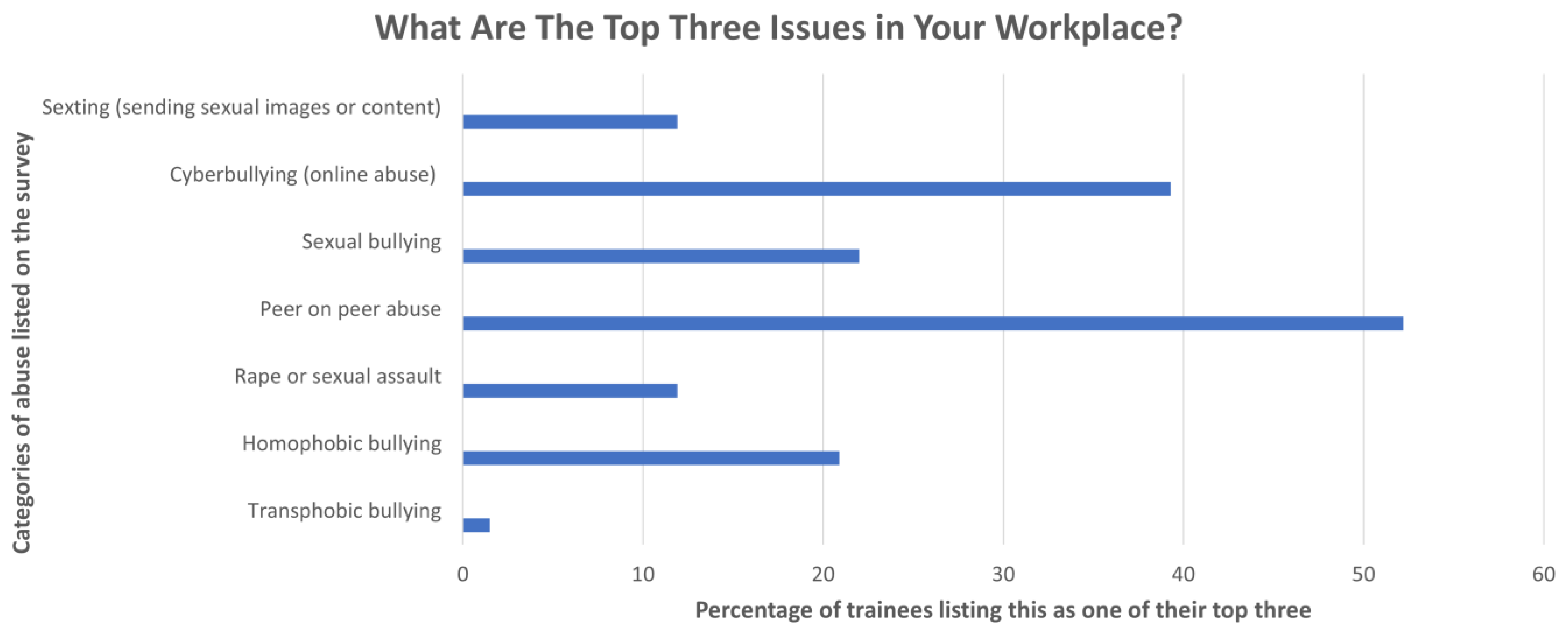 Socsci 11 00535 g001