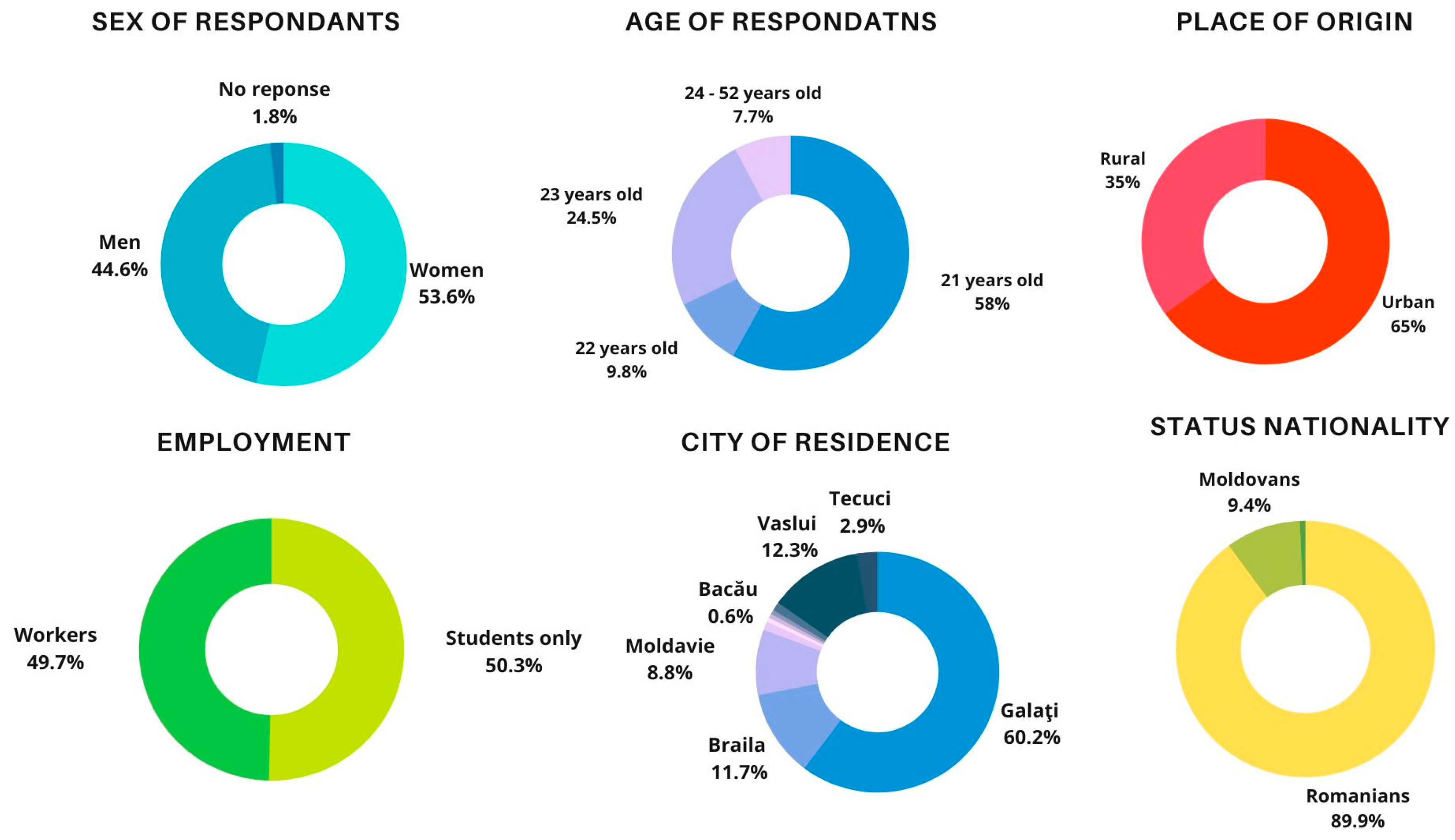 Socsci 11 00538 g001