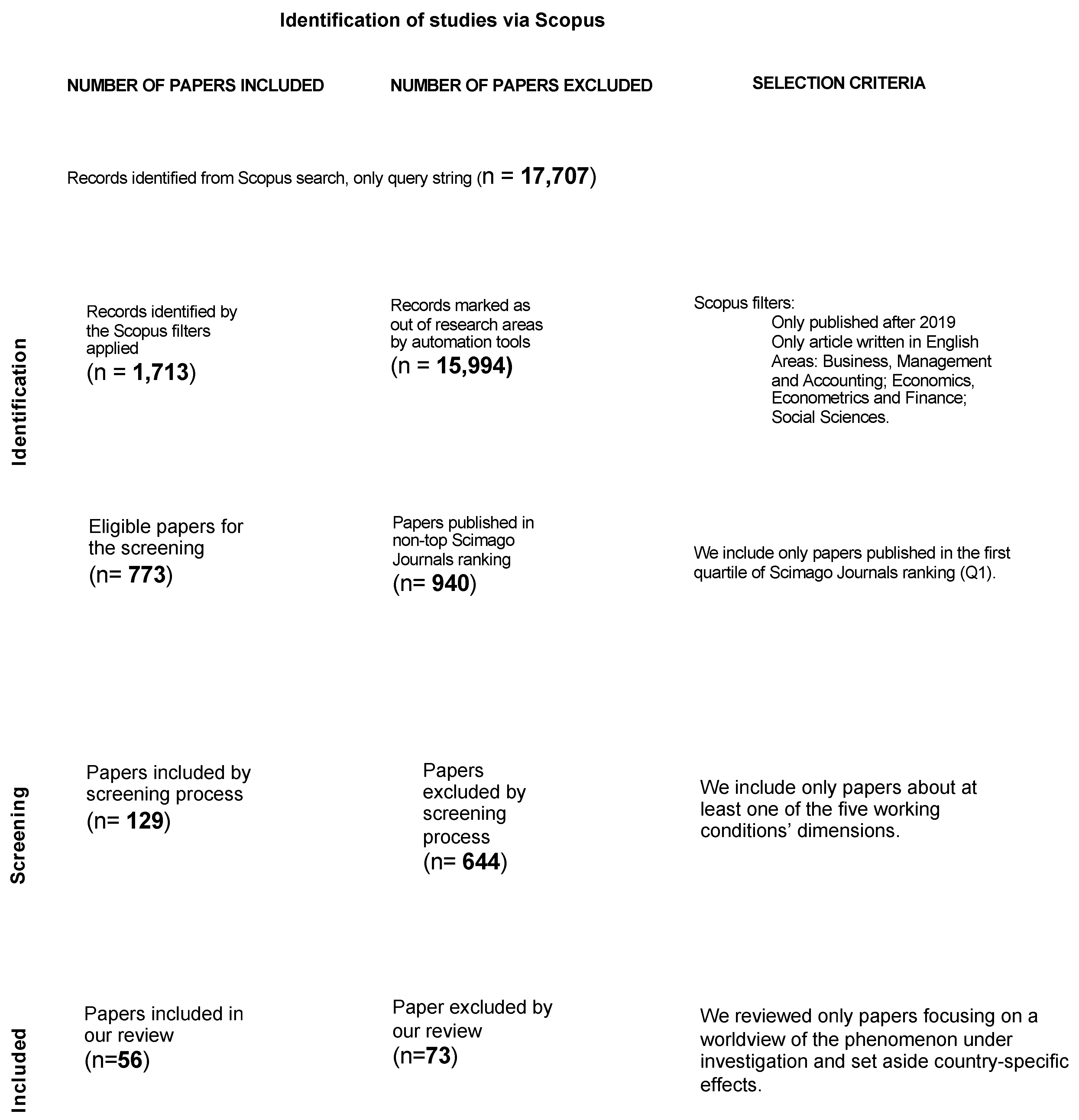 Socsci 11 00539 g001 Socsci 11 00539 g001