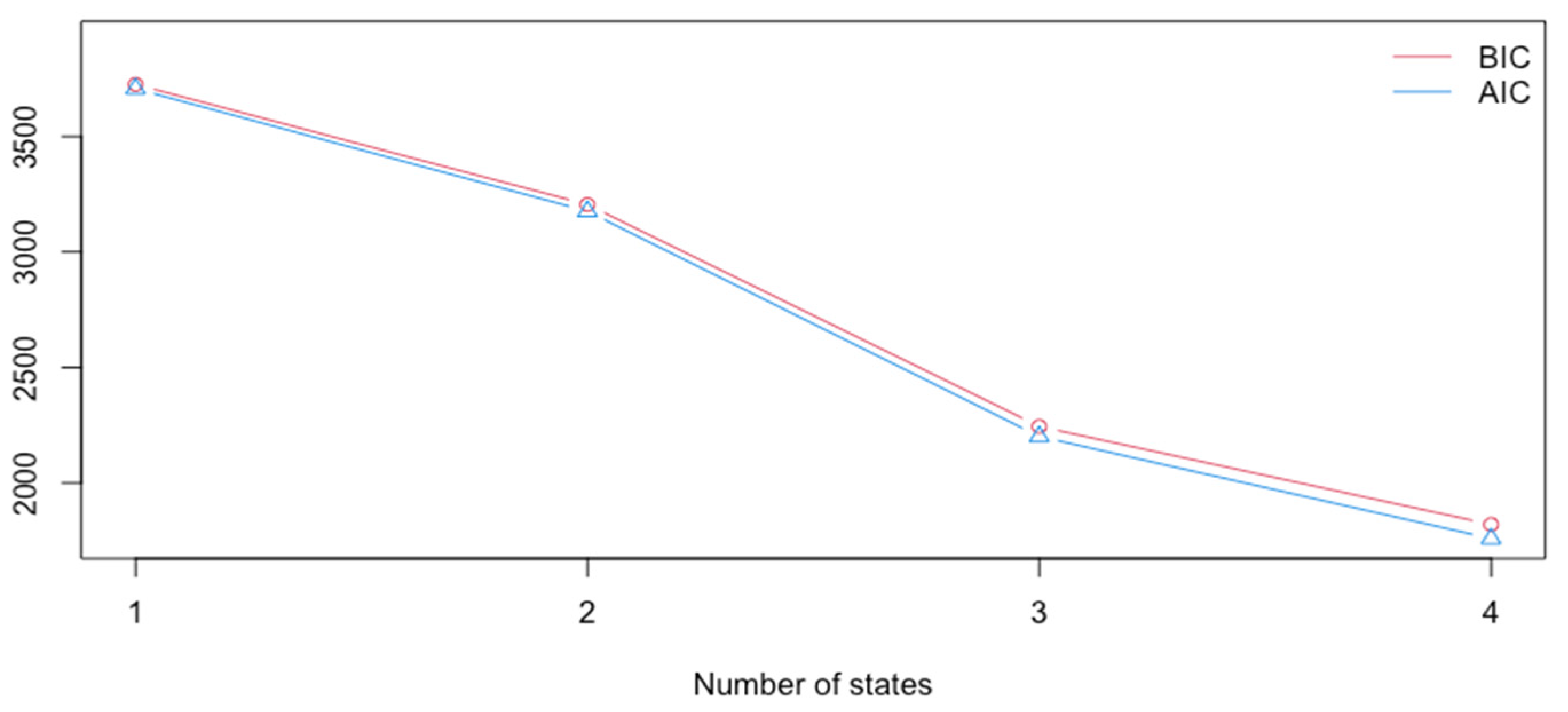 Socsci 11 00541 g001