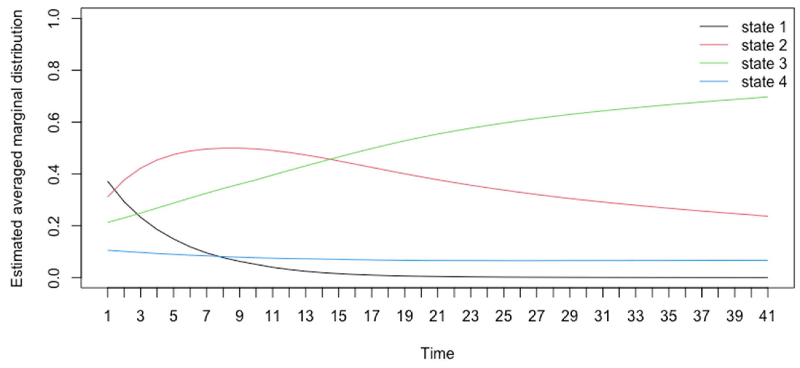 Socsci 11 00541 g002
