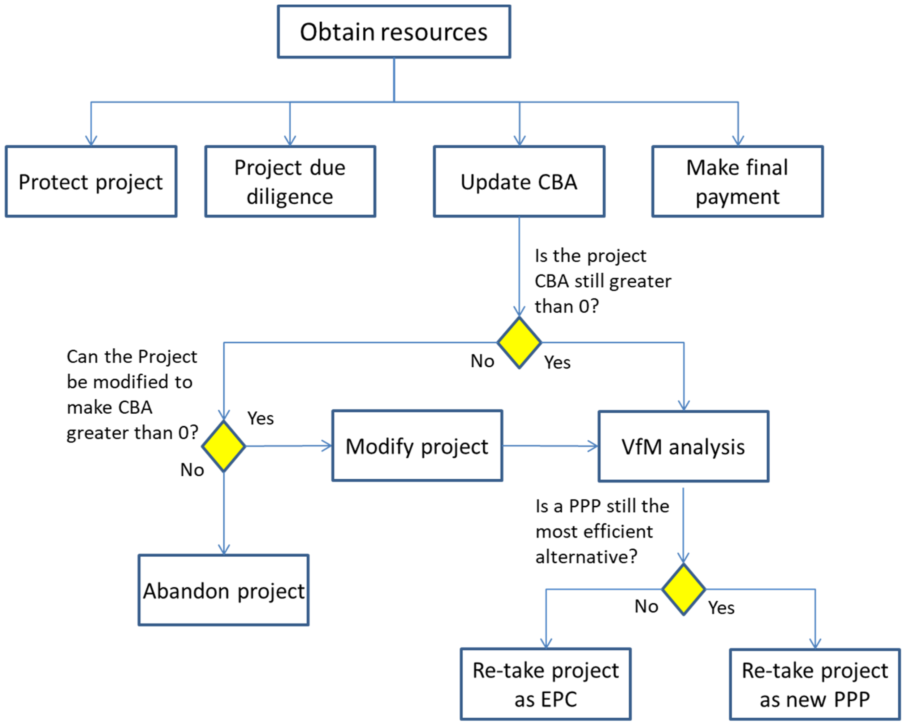 Socsci 11 00554 g002