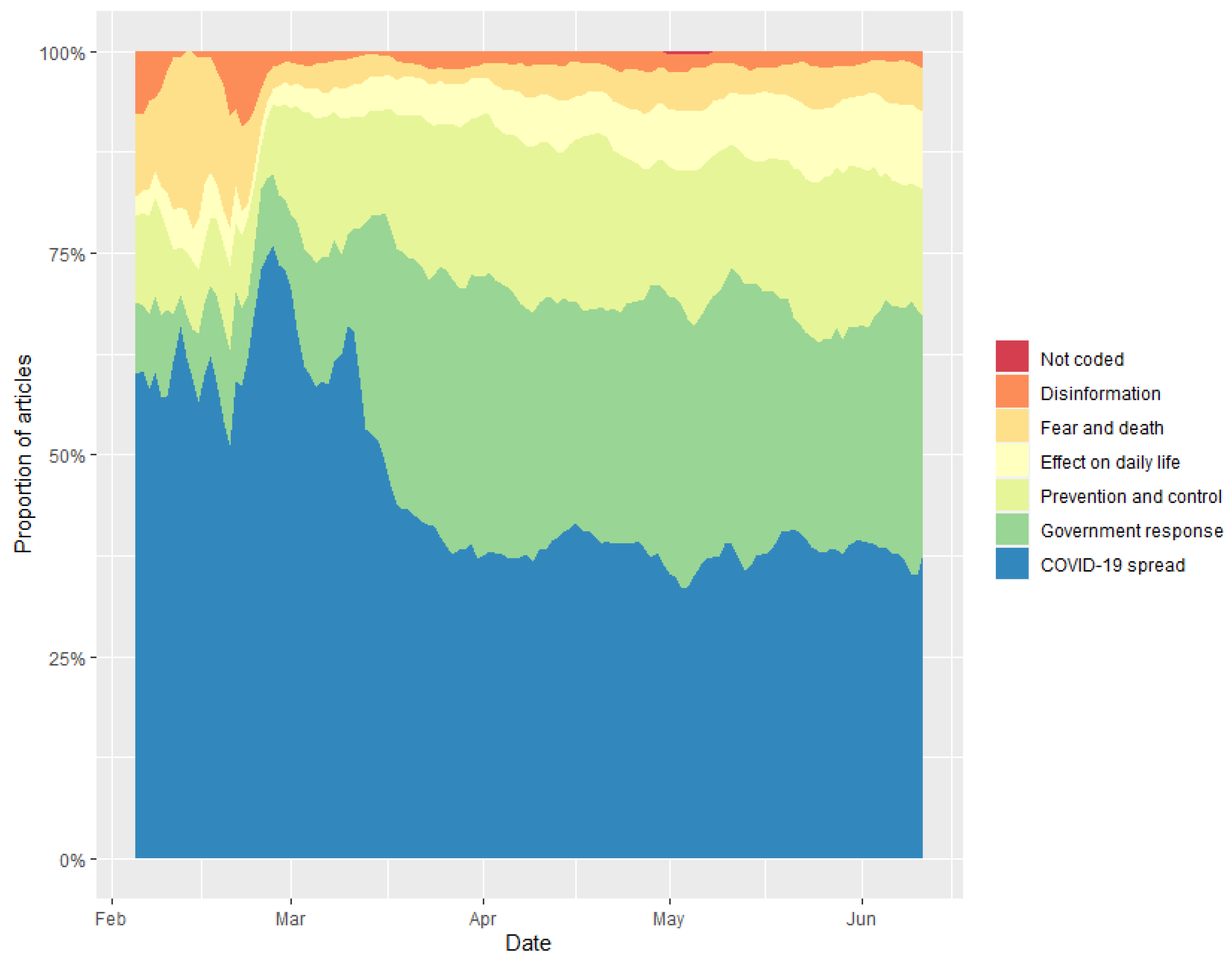 Socsci 11 00556 g001 Socsci 11 00556 g001