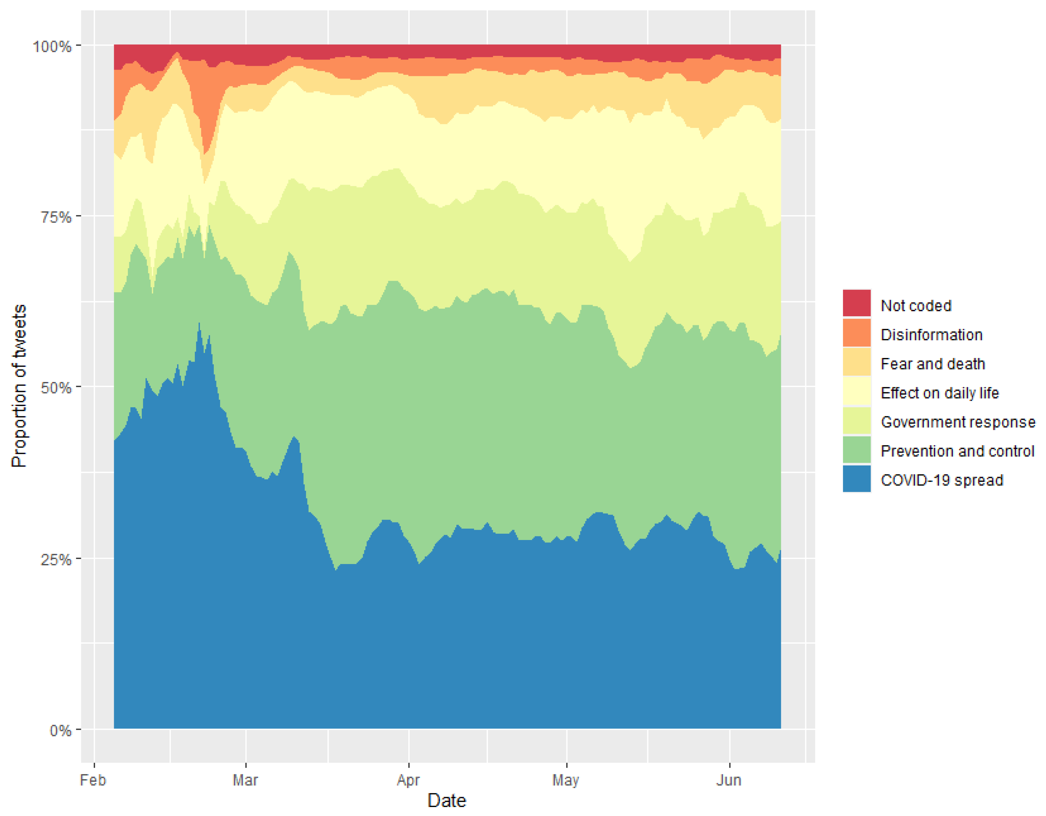 Socsci 11 00556 g002 Socsci 11 00556 g002