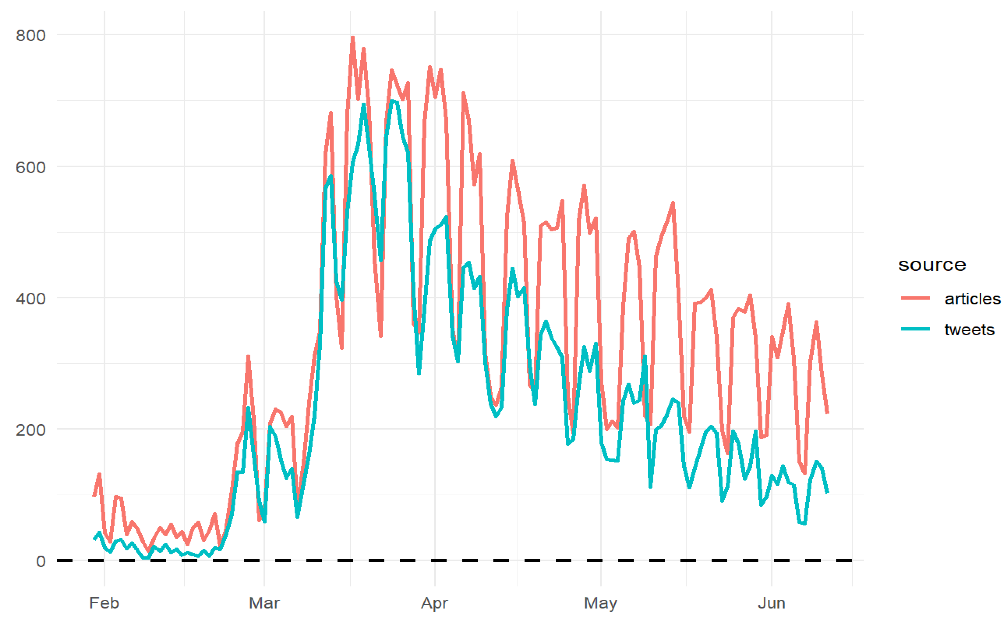 Socsci 11 00556 g003 Socsci 11 00556 g003