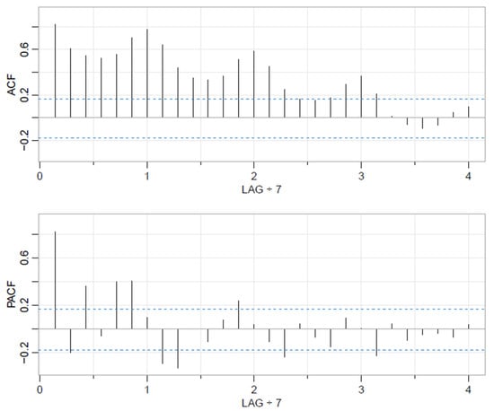 Socsci 11 00556 g0a1