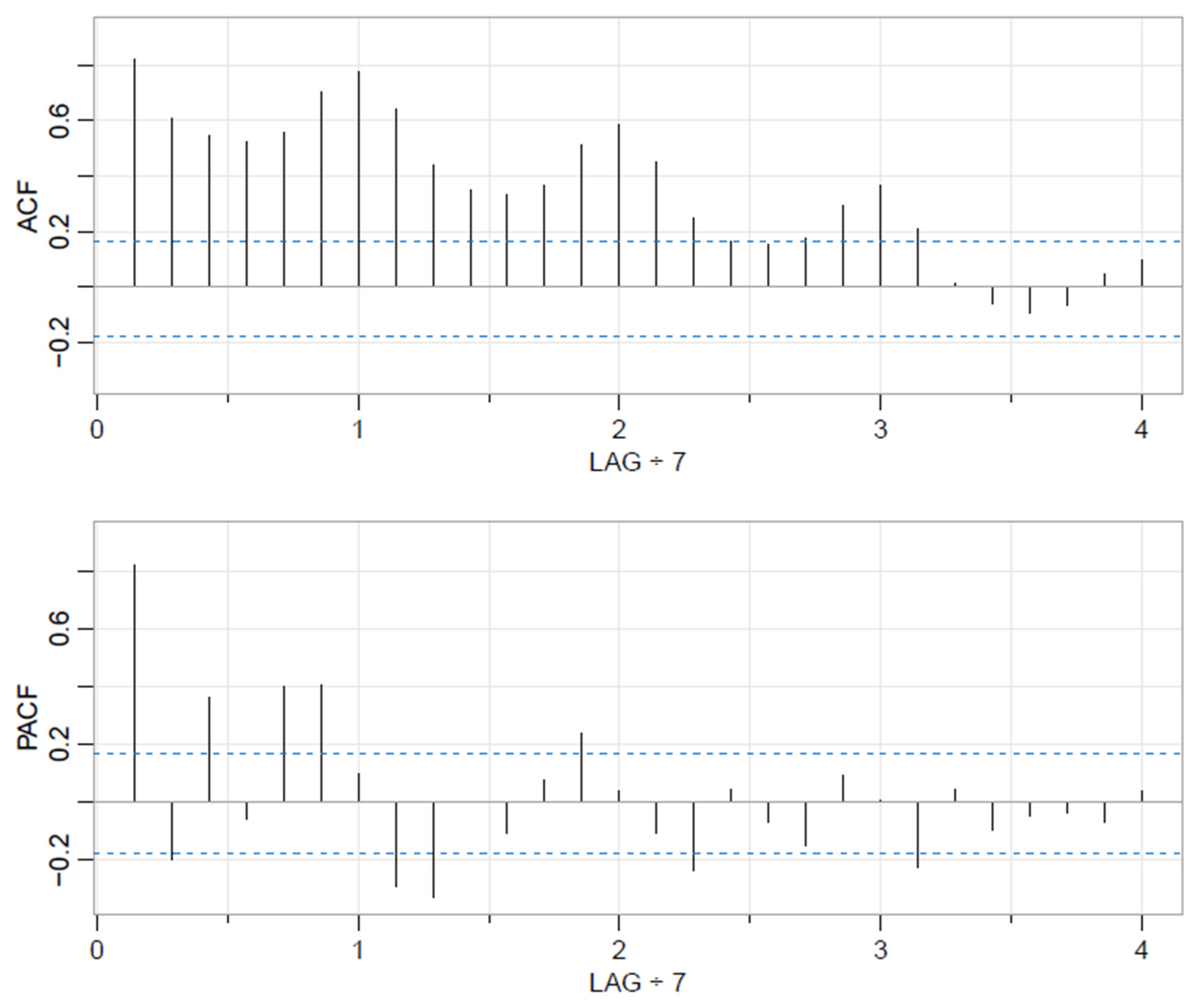 Socsci 11 00556 g0a1 Socsci 11 00556 g0a1