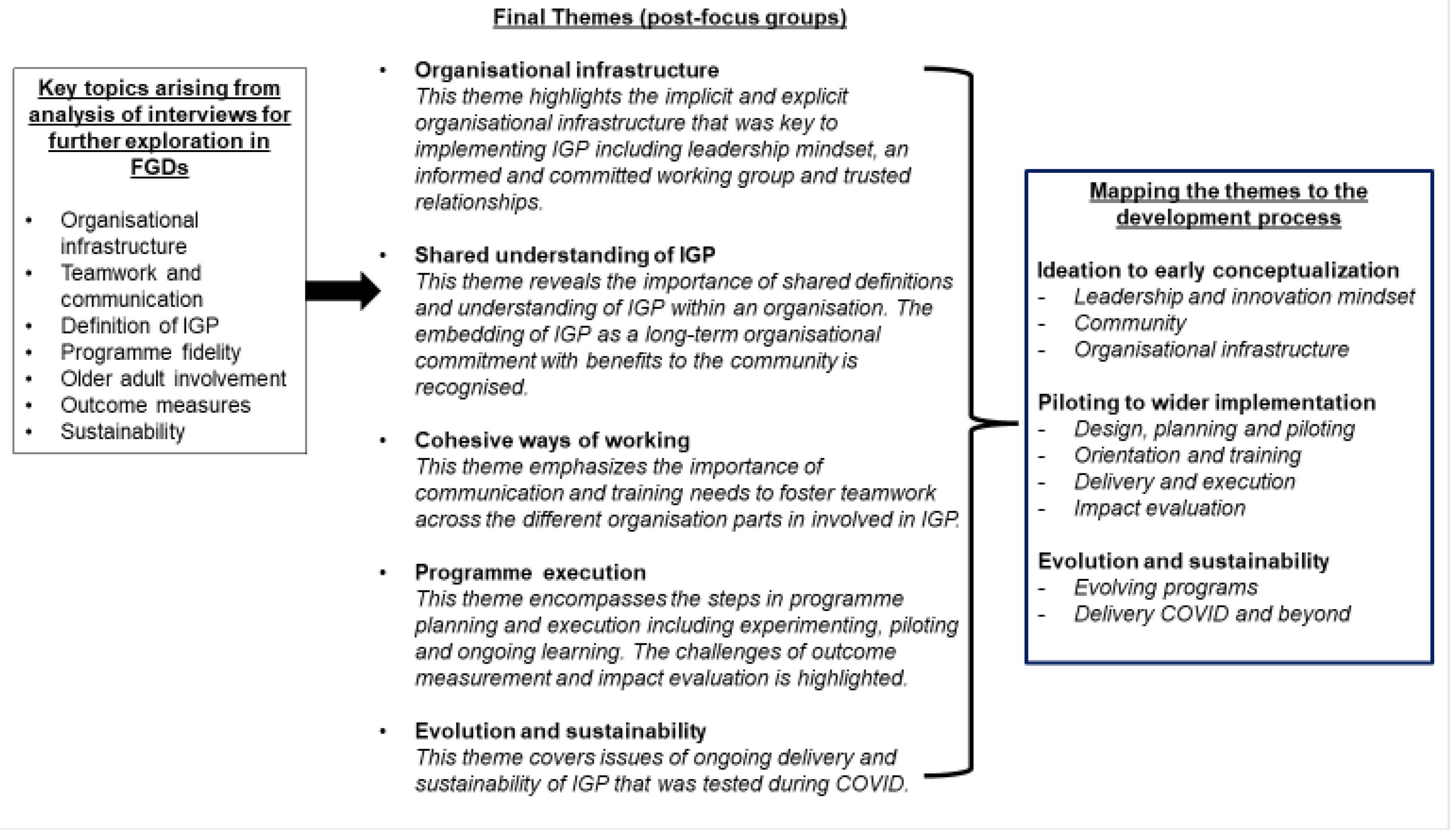 Socsci 11 00557 g001