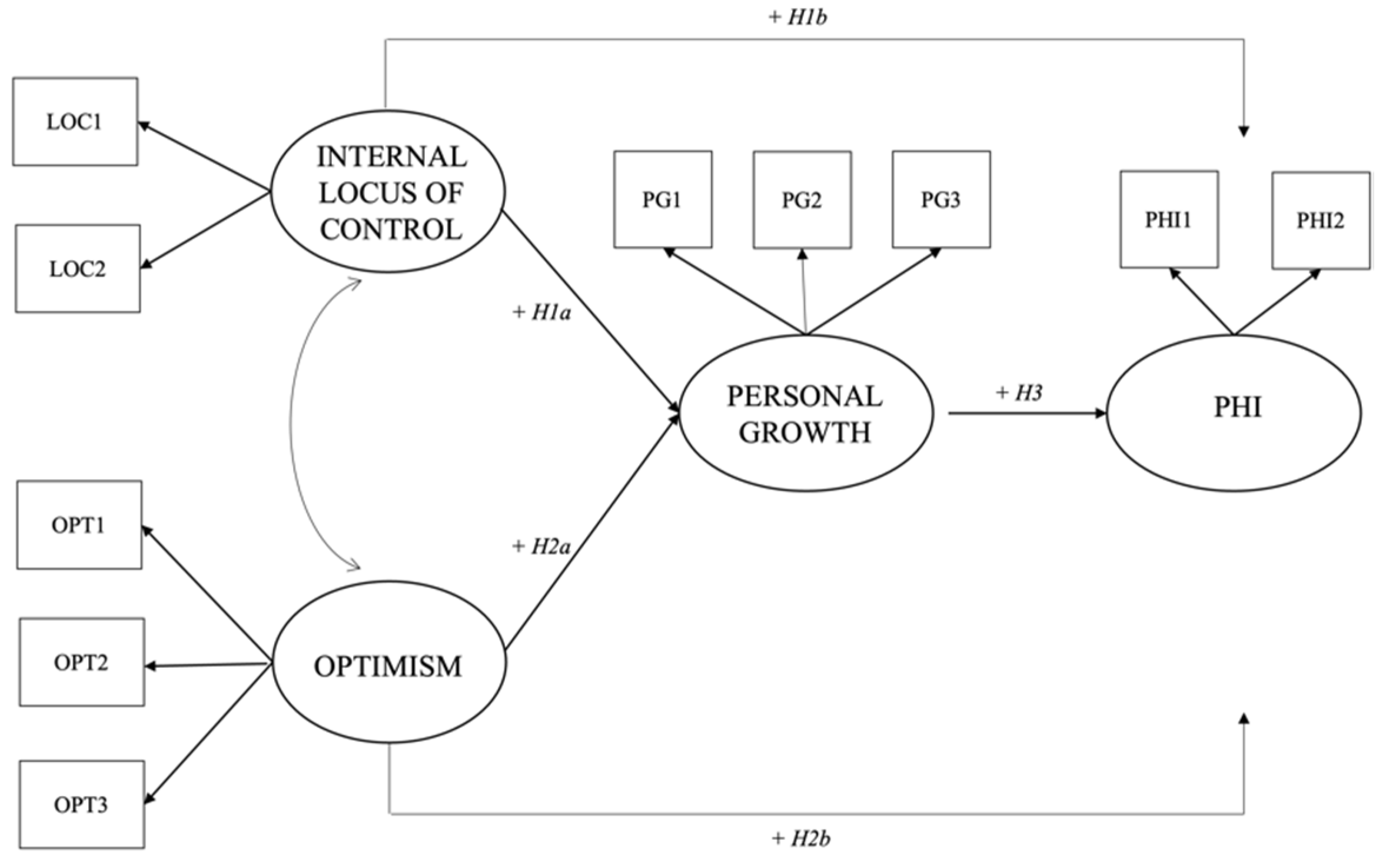 Socsci 11 00559 g001