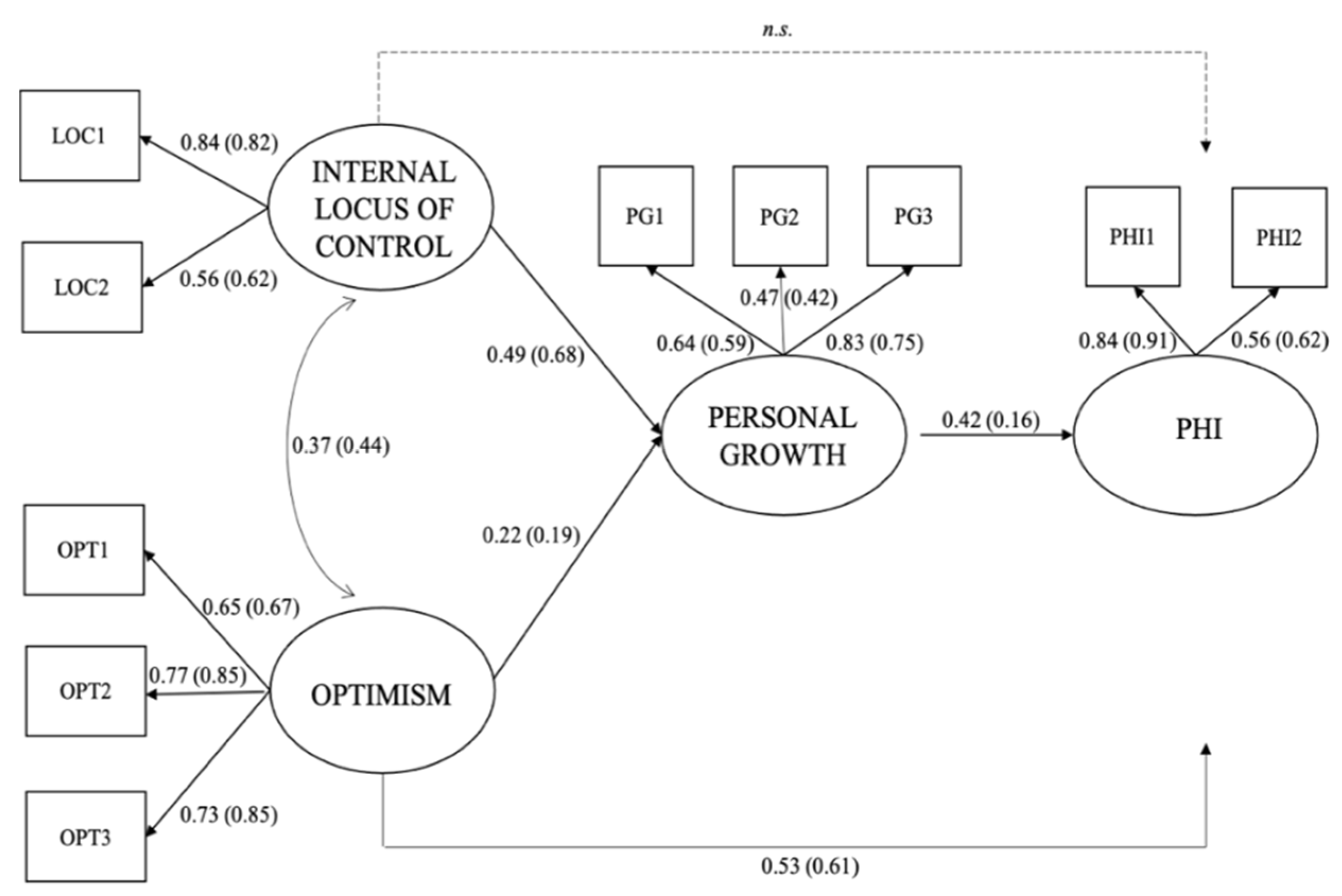Socsci 11 00559 g002