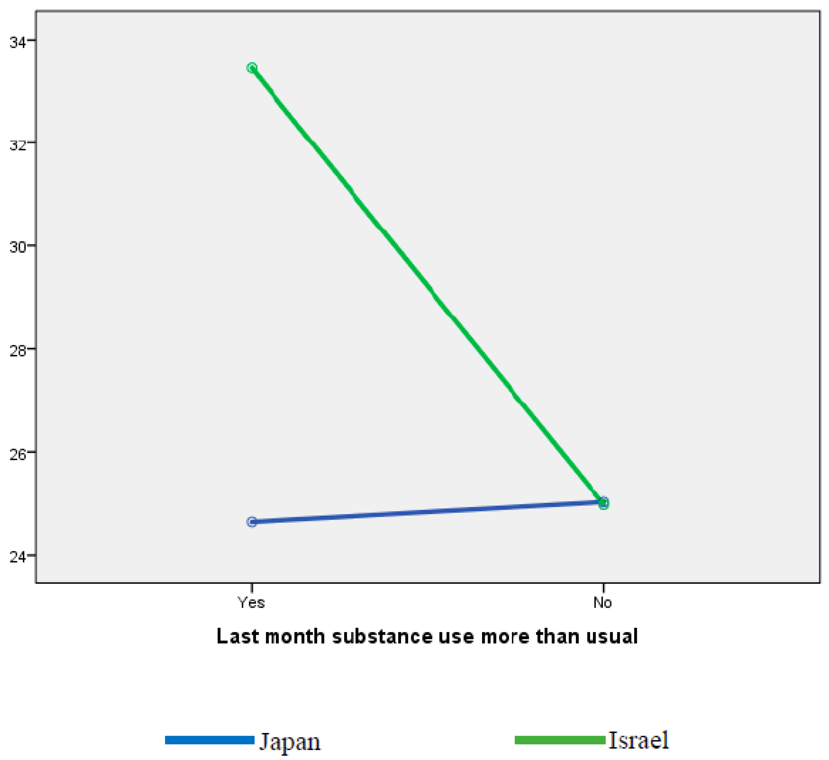 Socsci 11 00561 g003