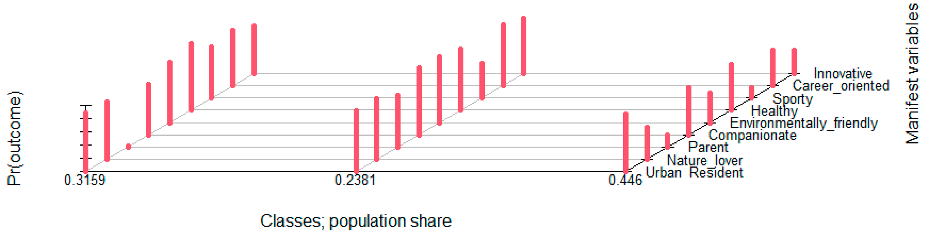 Socsci 11 00564 g001 Socsci 11 00564 g001