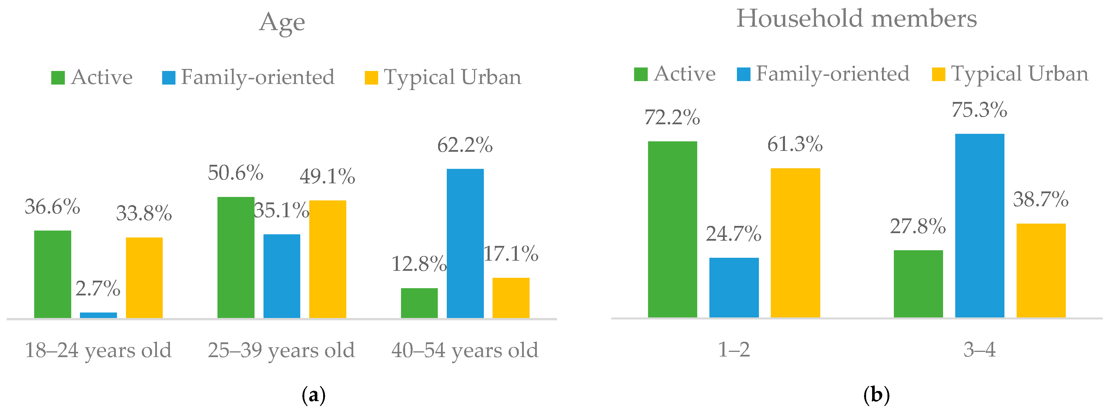 Socsci 11 00564 g002 Socsci 11 00564 g002