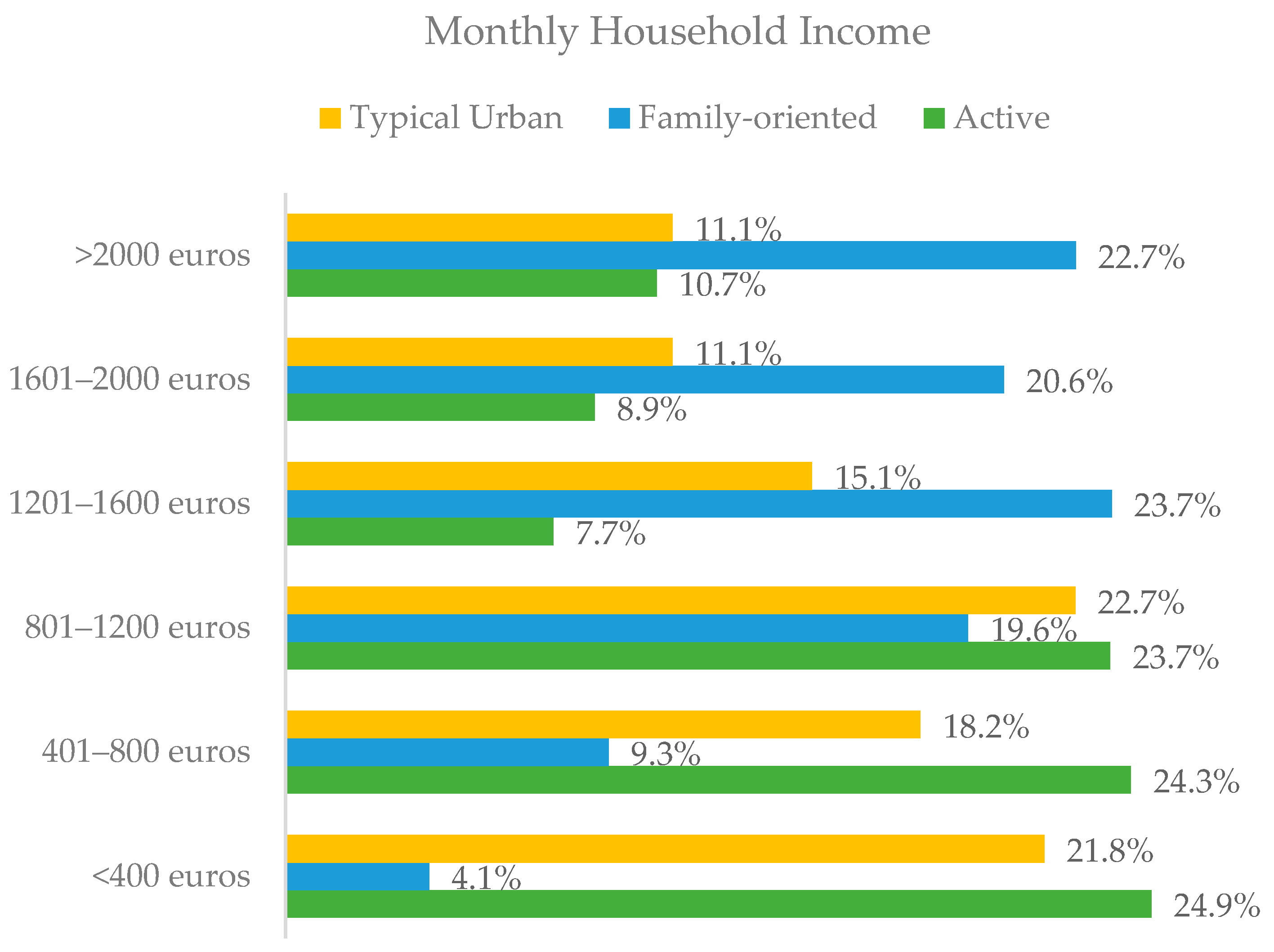 Socsci 11 00564 g003 Socsci 11 00564 g003