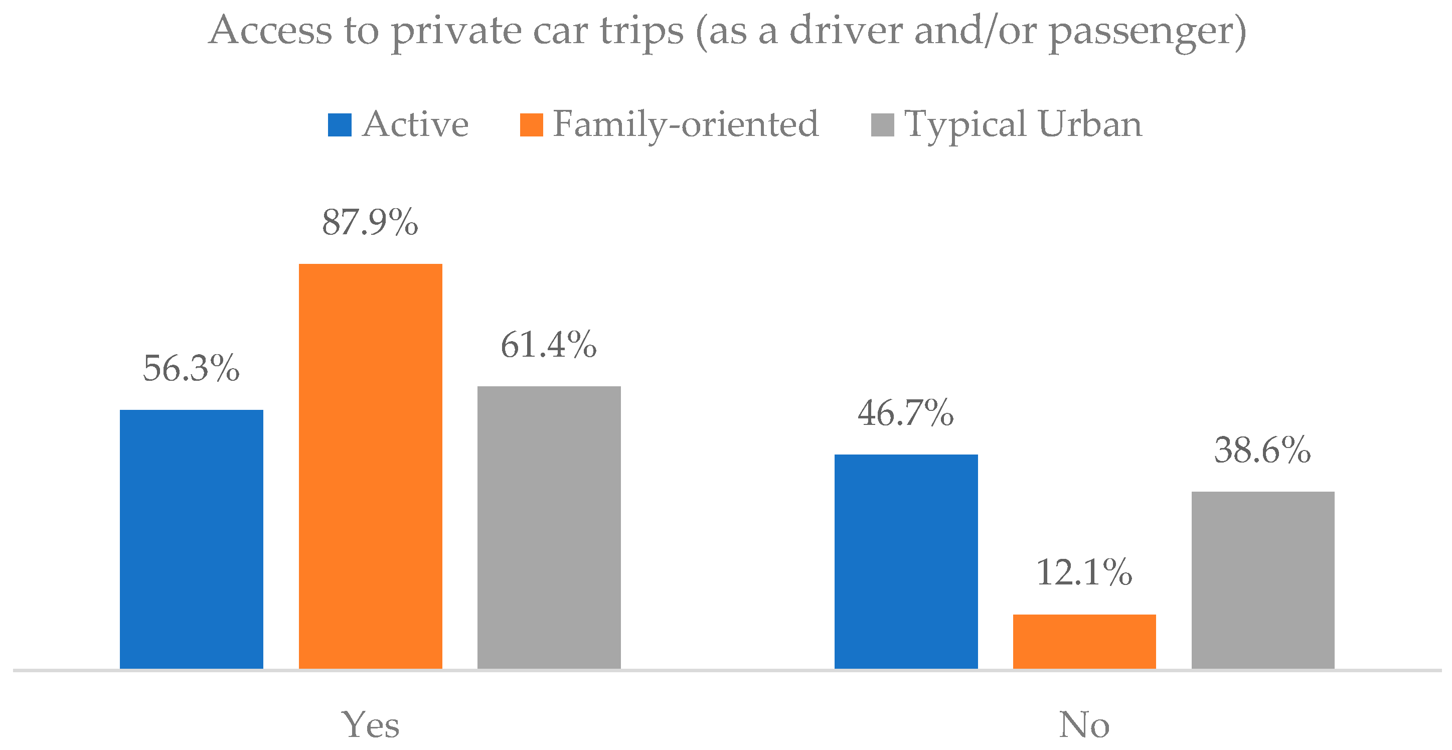 Socsci 11 00564 g004 Socsci 11 00564 g004