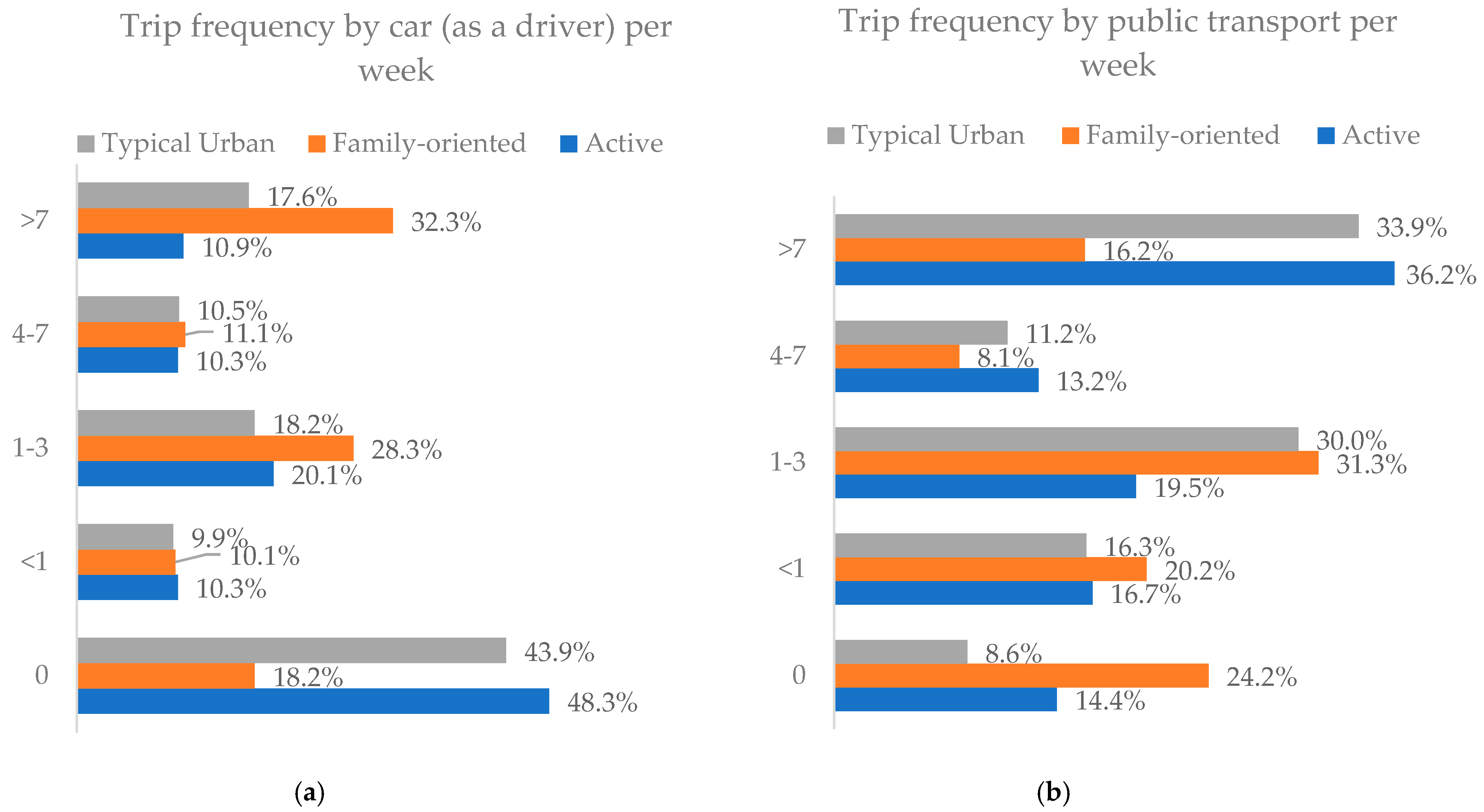 Socsci 11 00564 g005 Socsci 11 00564 g005