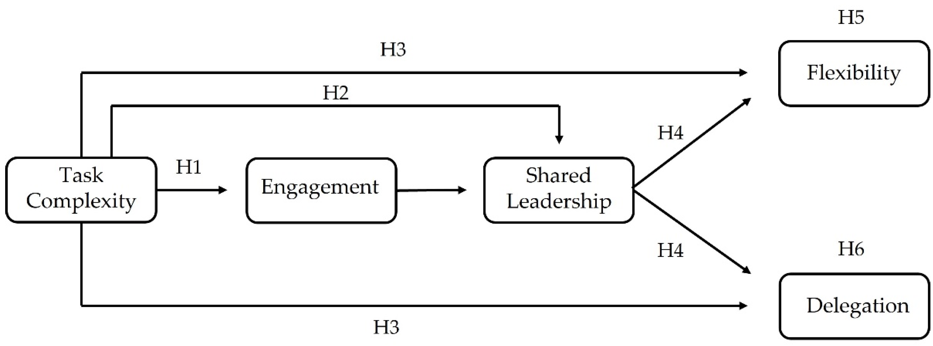Socsci 11 00565 g001