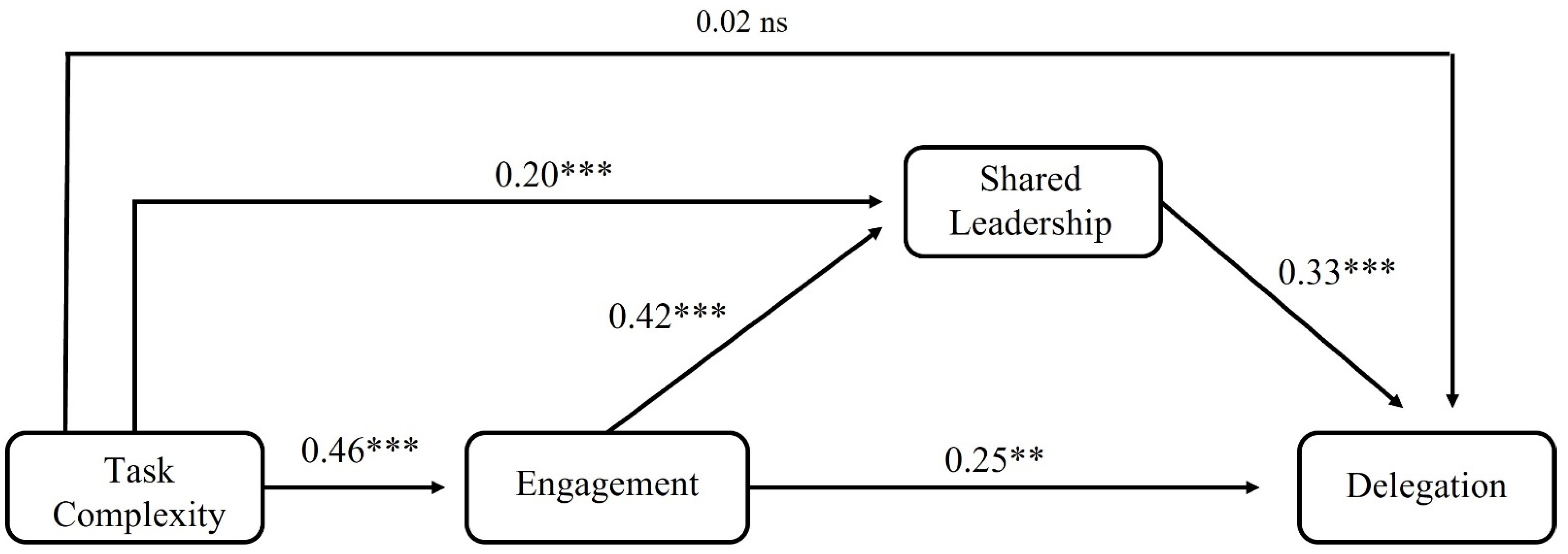 Socsci 11 00565 g002