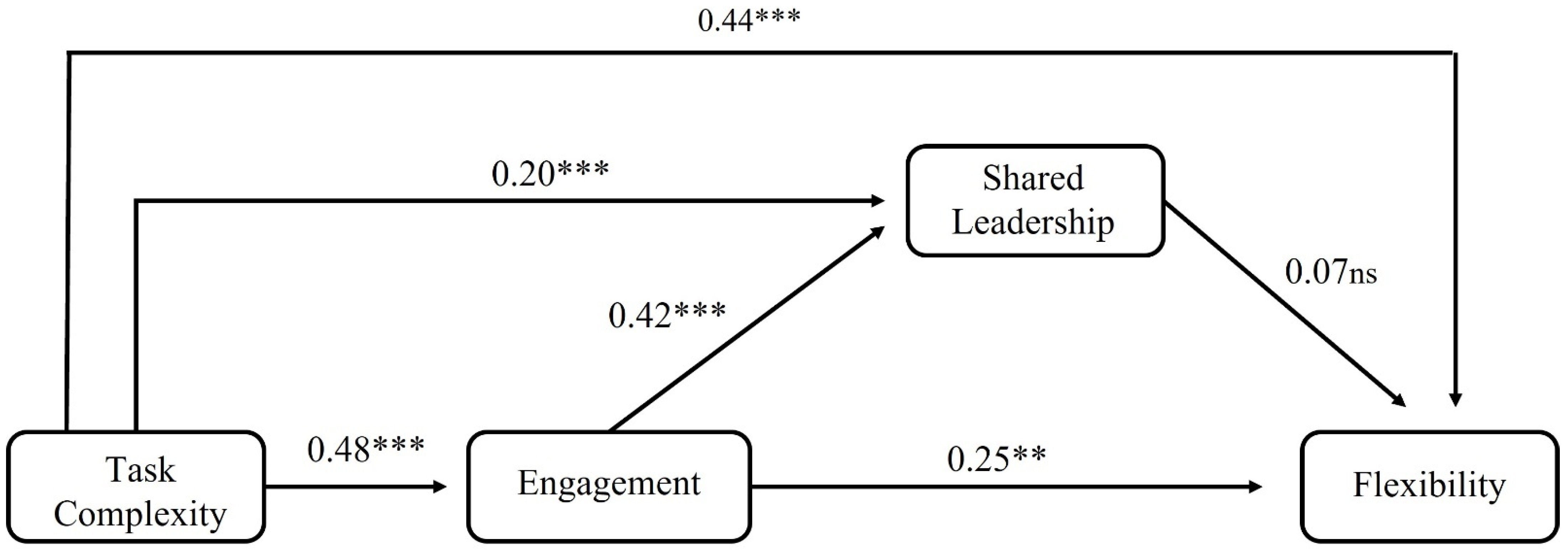Socsci 11 00565 g003