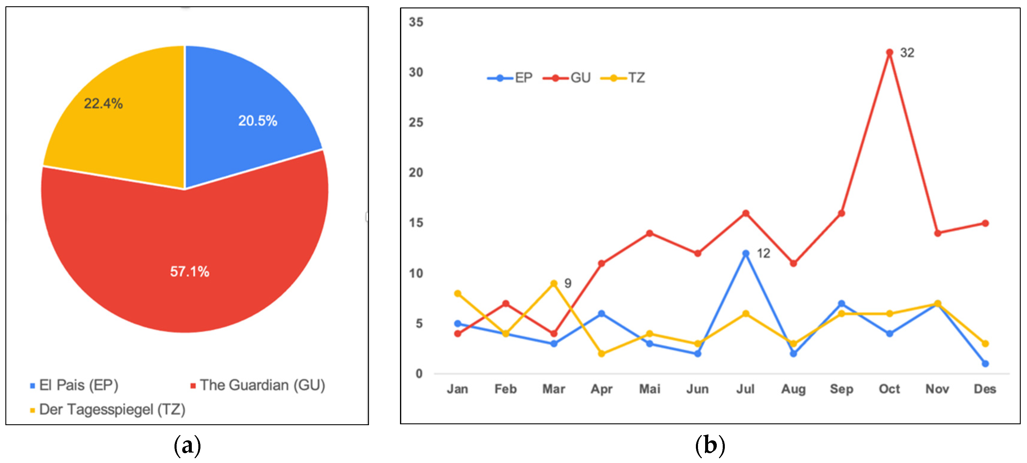 Socsci 11 00567 g001