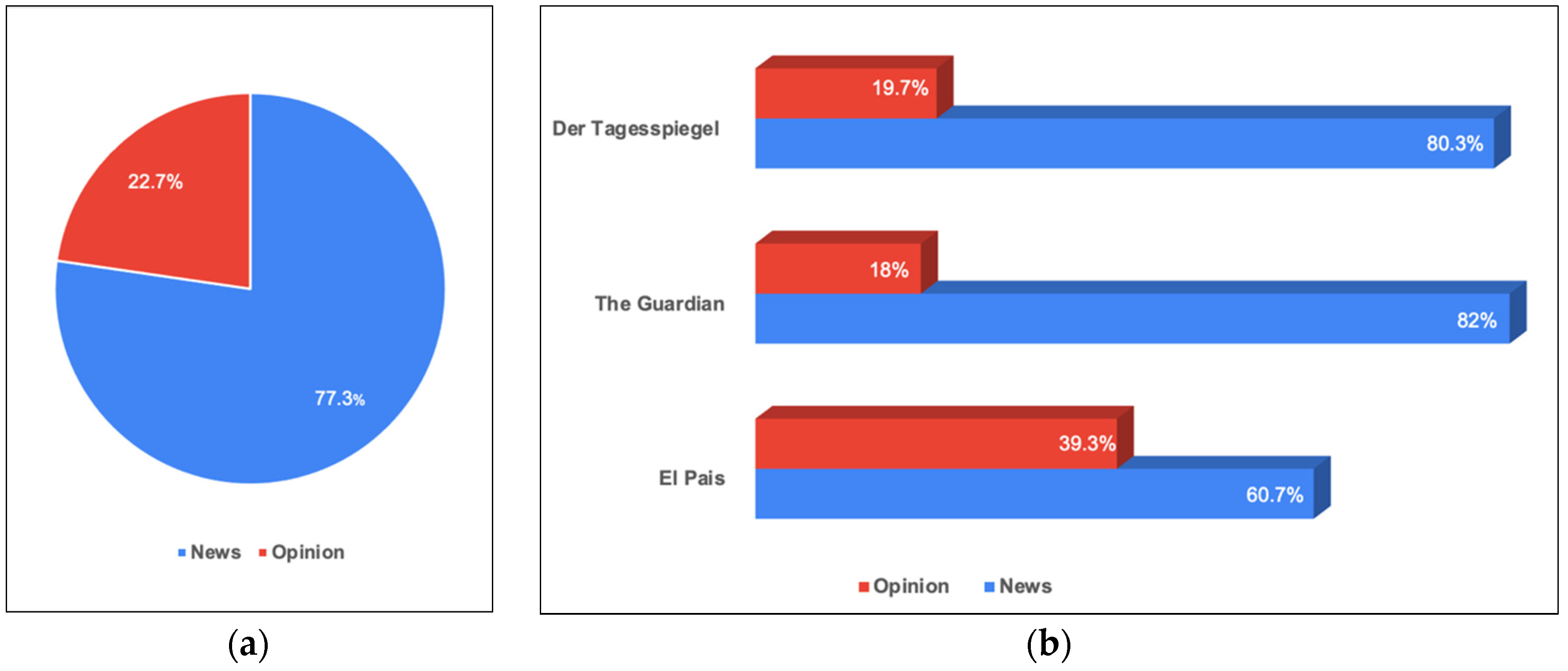 Socsci 11 00567 g002