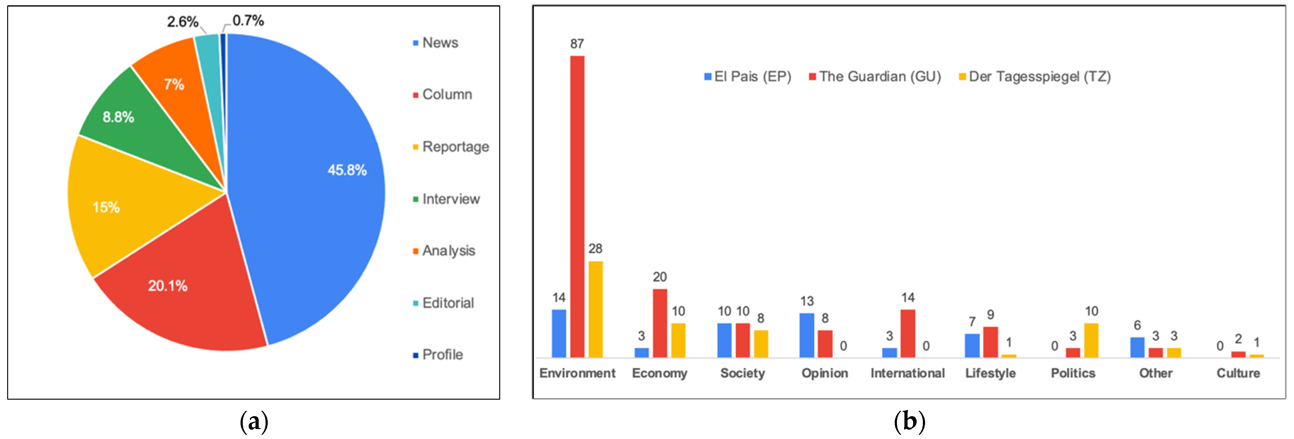 Socsci 11 00567 g003