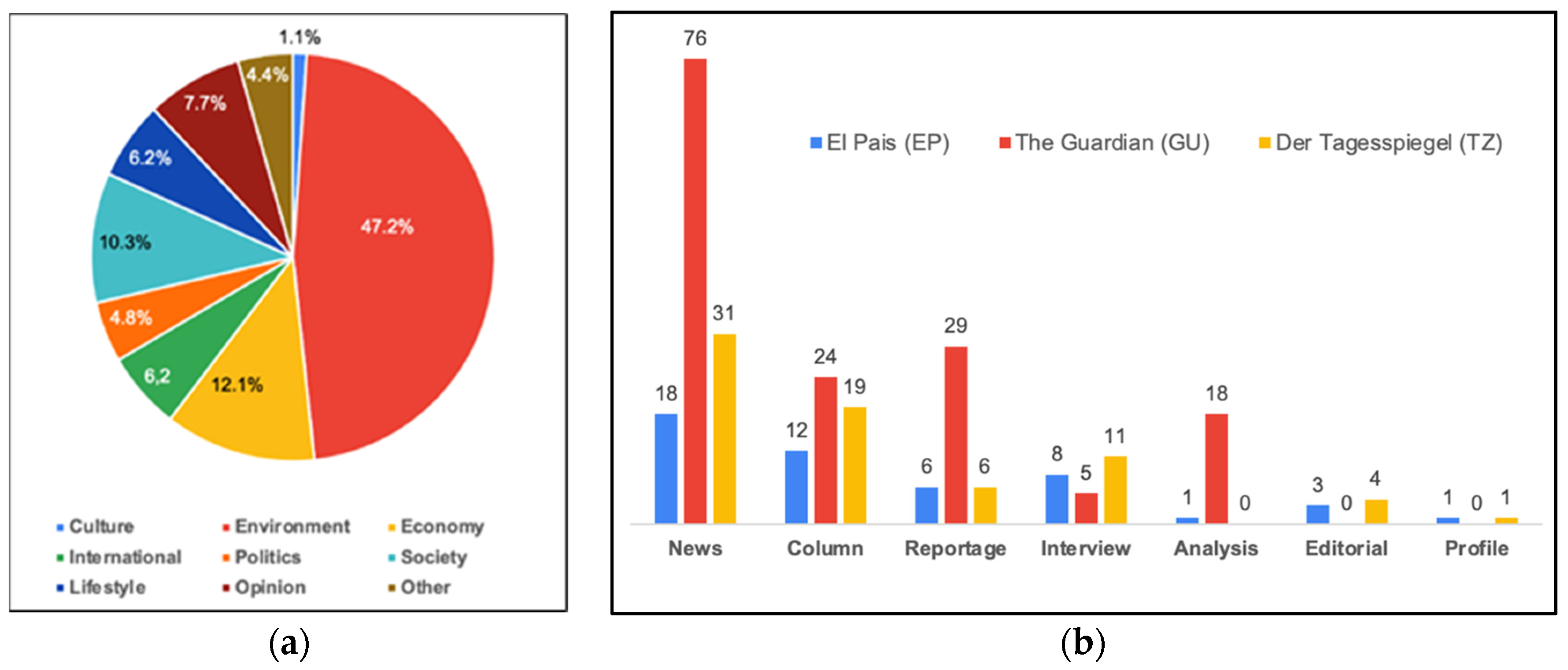 Socsci 11 00567 g004