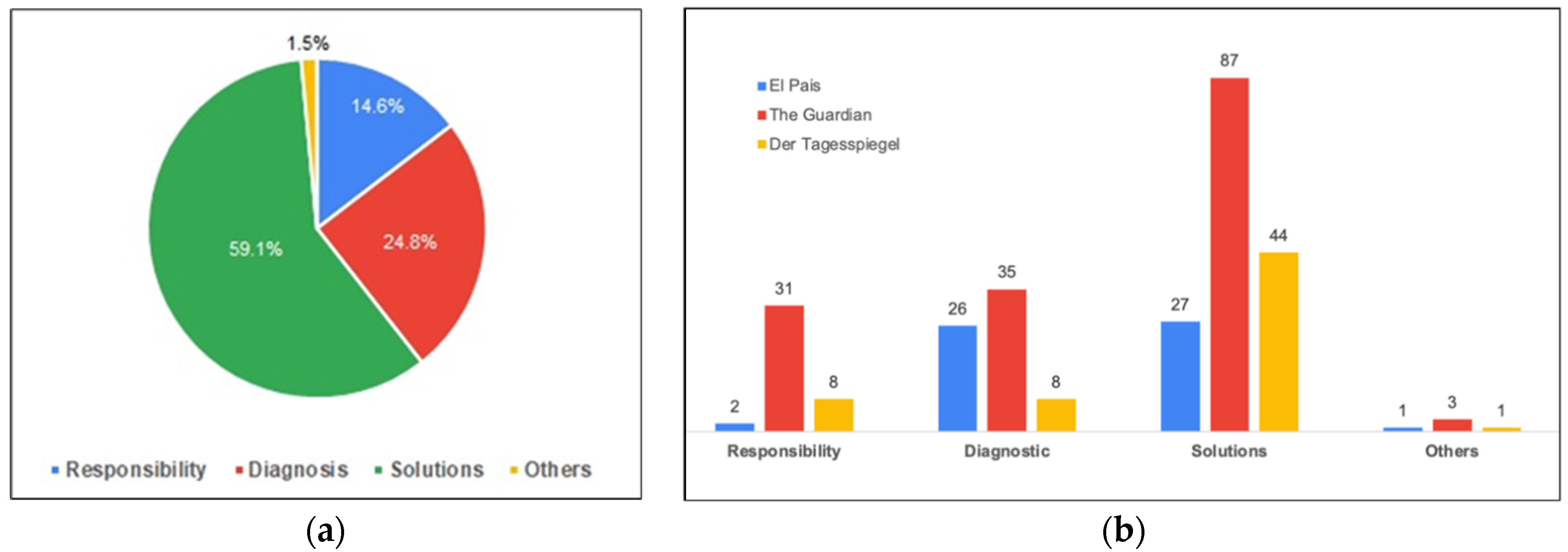 Socsci 11 00567 g005