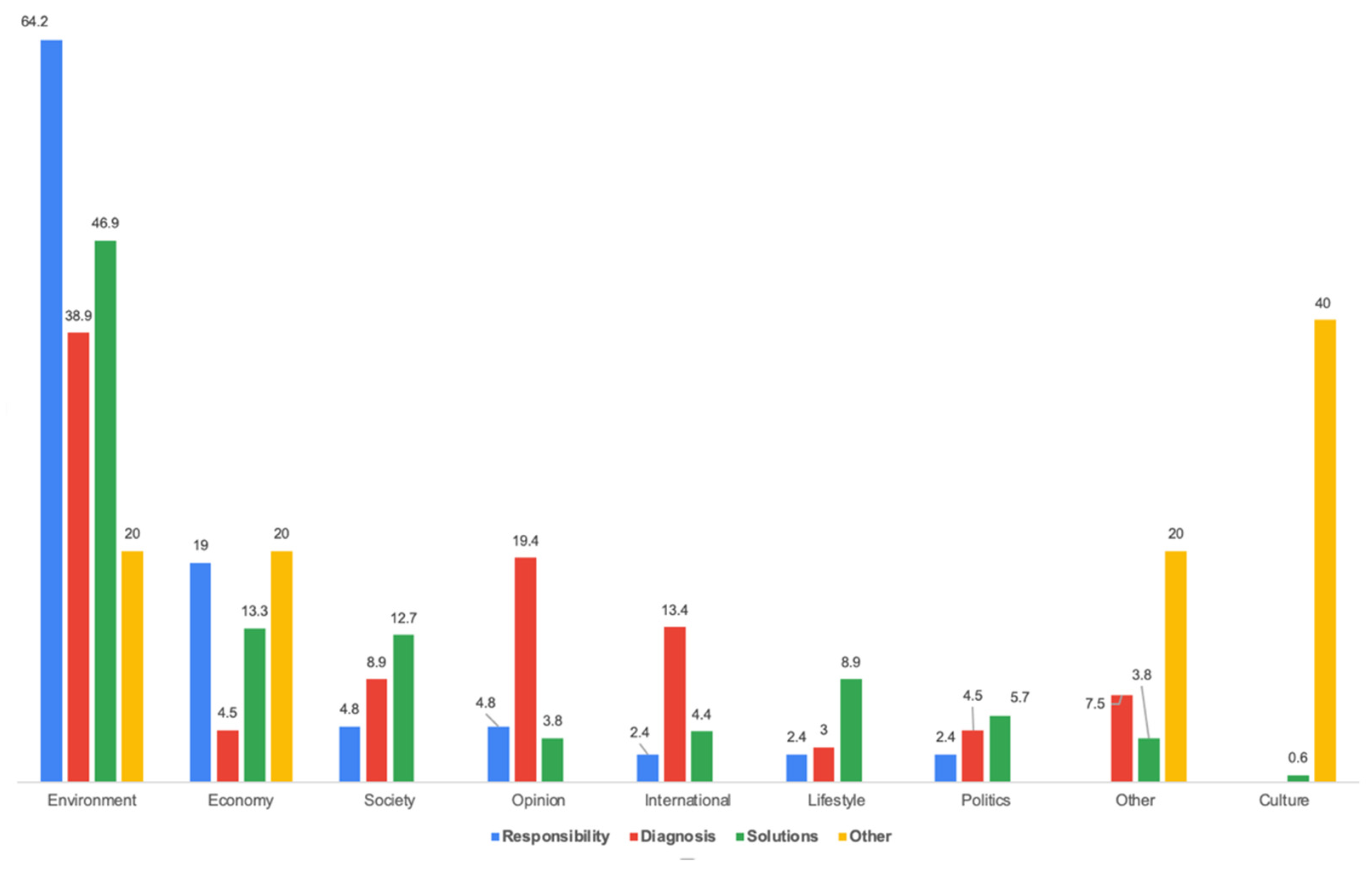 Socsci 11 00567 g006