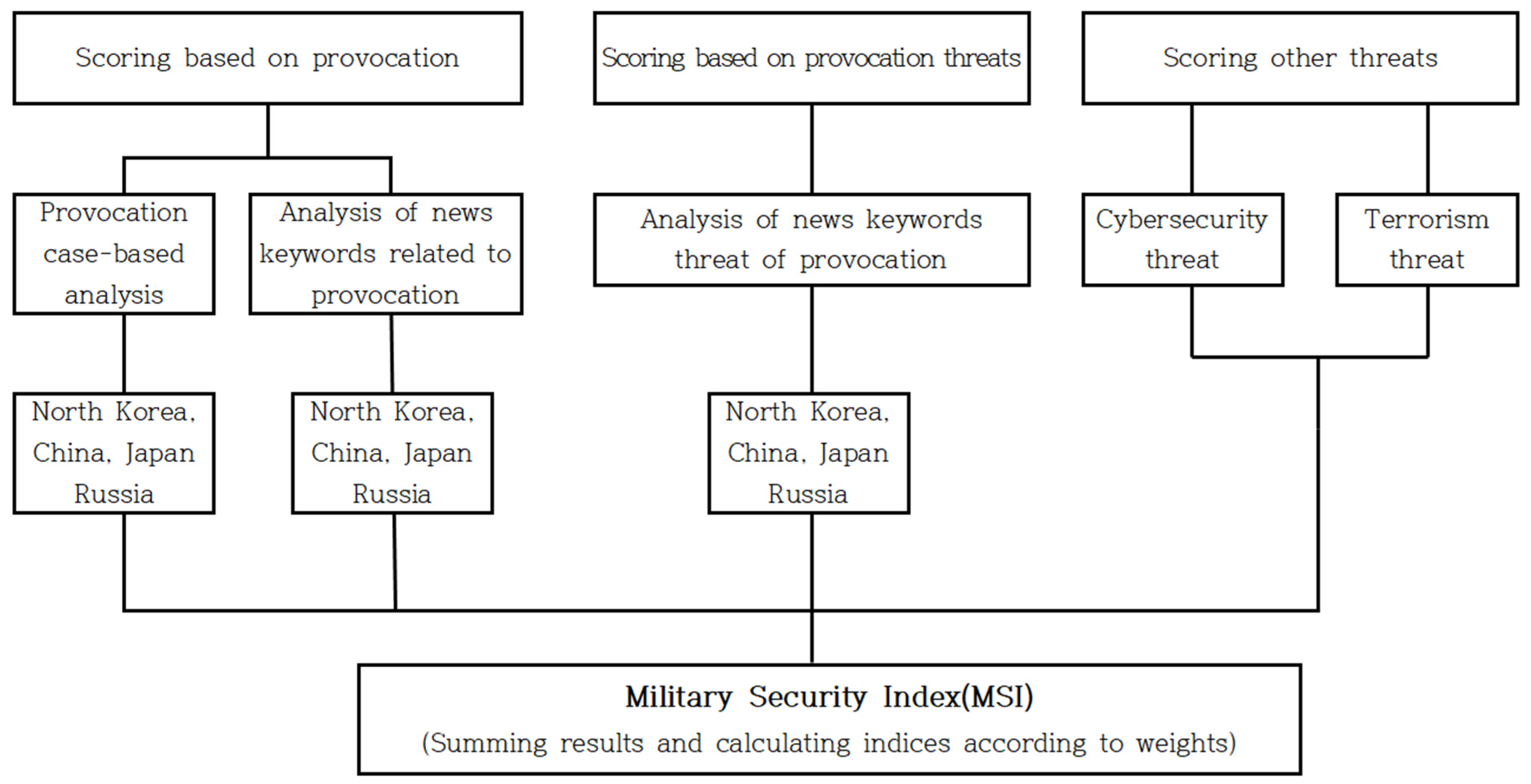 Socsci 11 00572 g001 Socsci 11 00572 g001