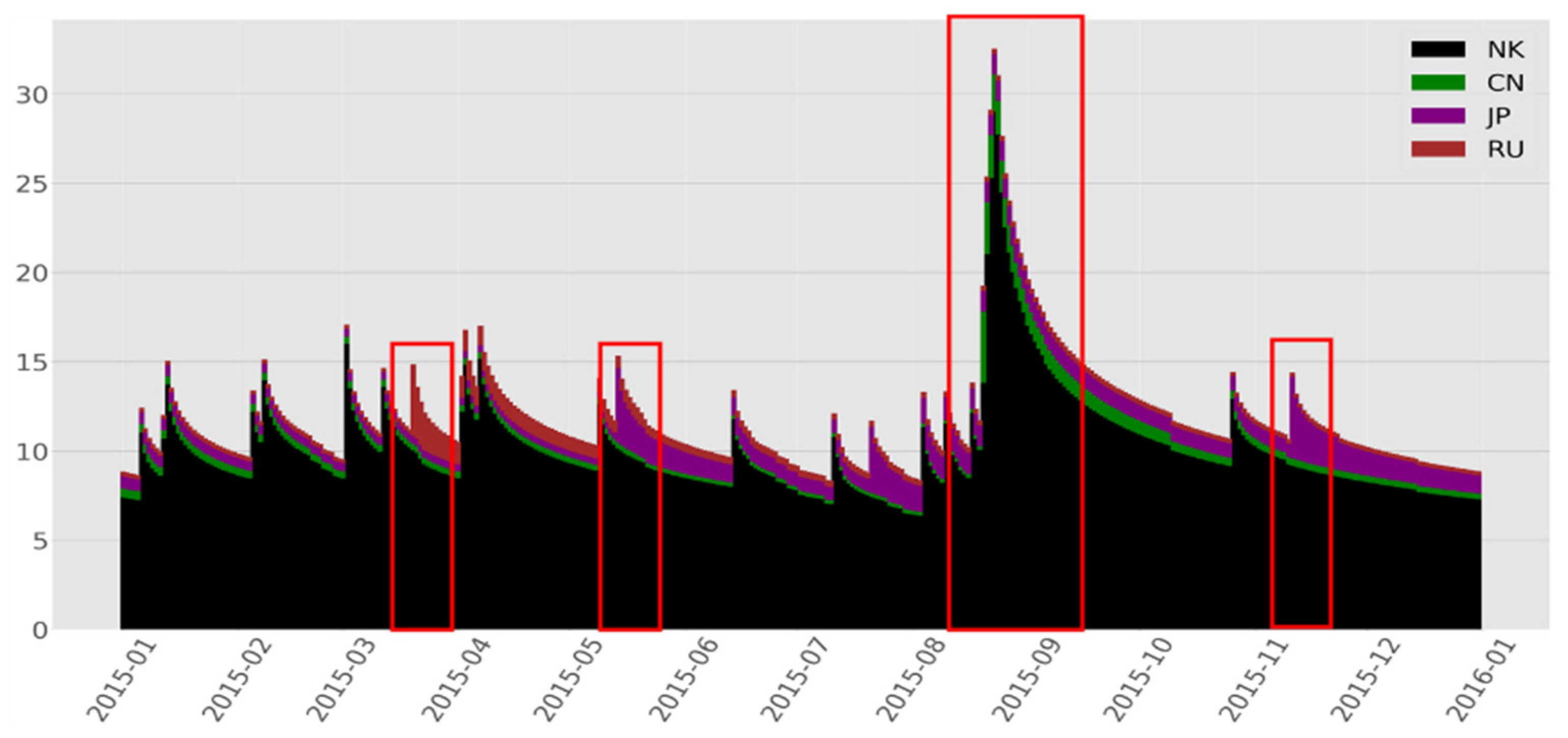 Socsci 11 00572 g002 Socsci 11 00572 g002