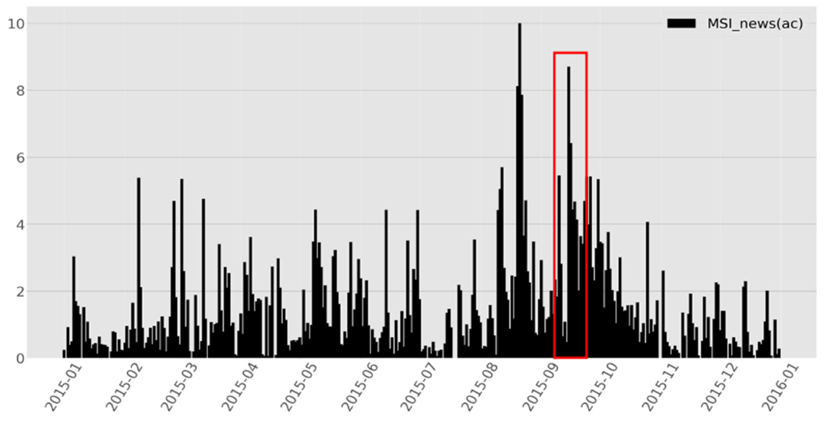 Socsci 11 00572 g003 Socsci 11 00572 g003