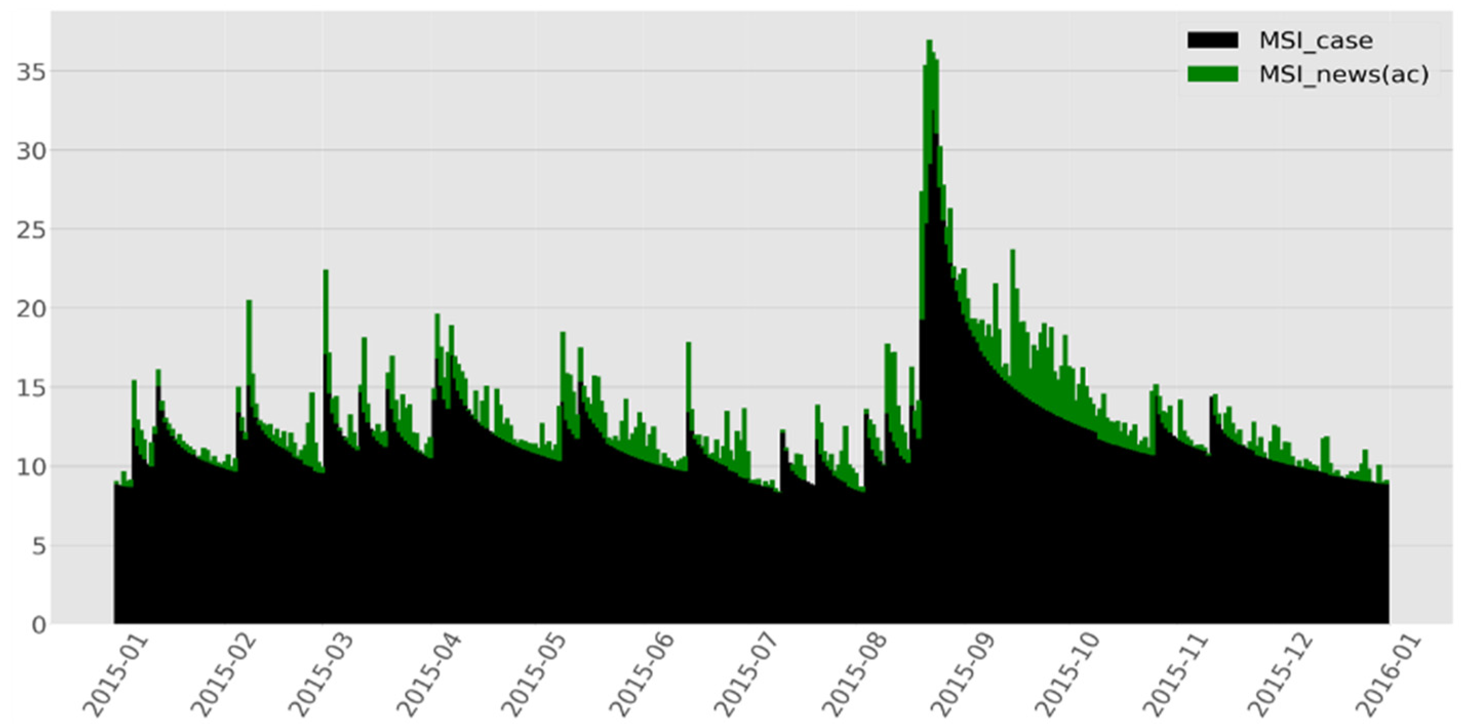 Socsci 11 00572 g004 Socsci 11 00572 g004
